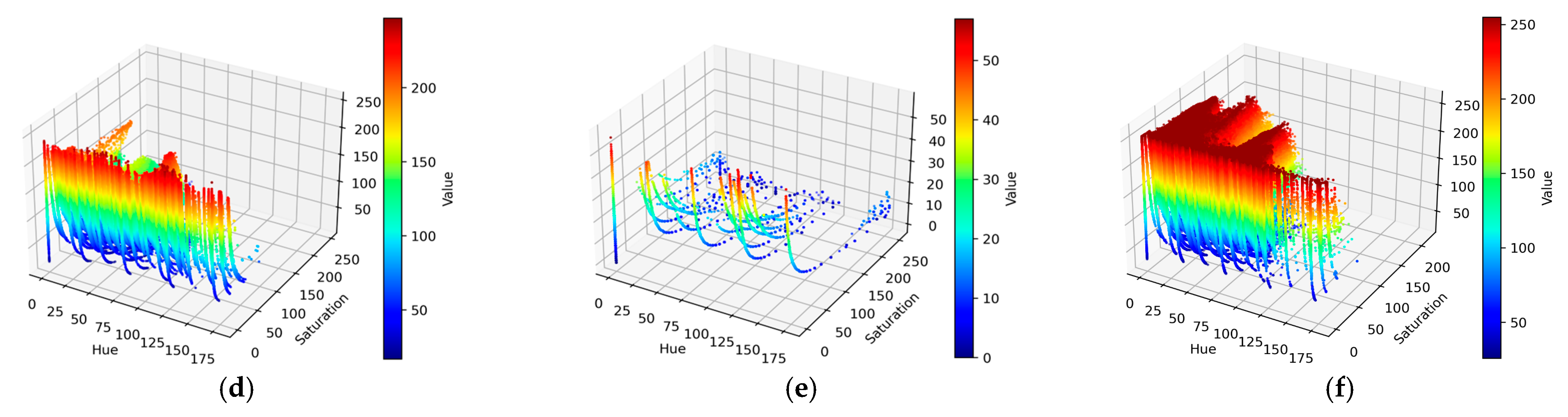 Sensors 25 07071 g005b