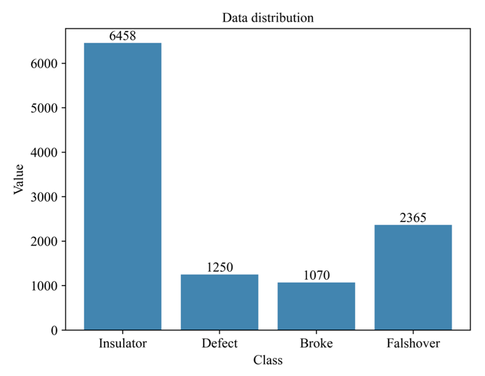 Sensors 25 07071 g008