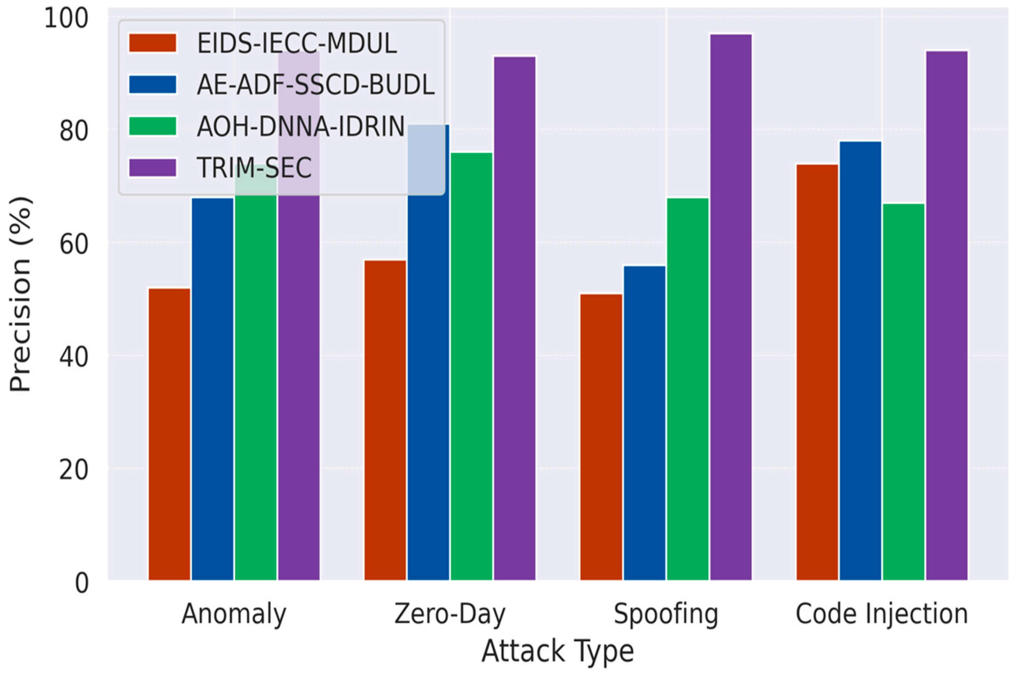 Sensors 25 07072 g002
