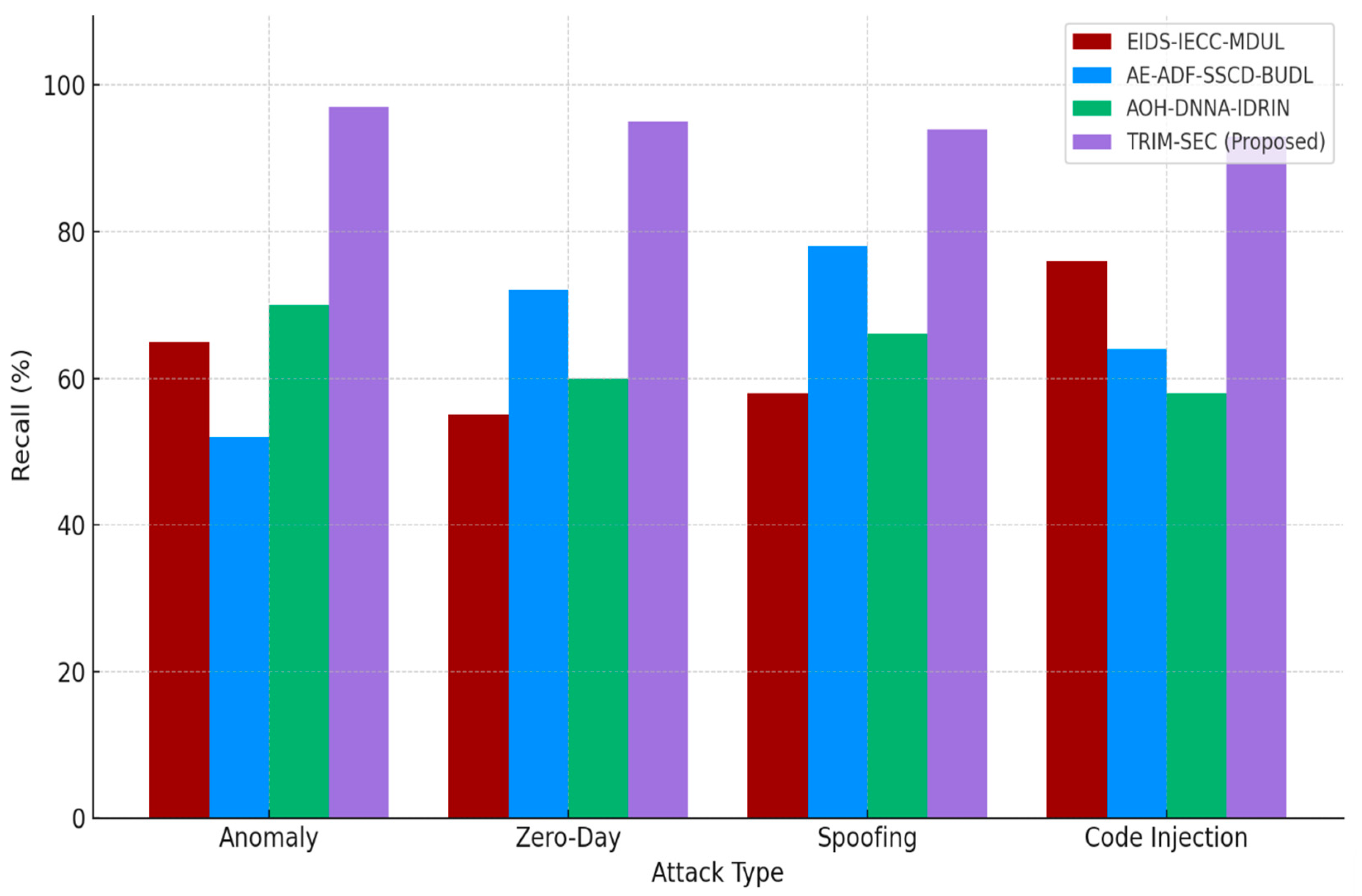 Sensors 25 07072 g004