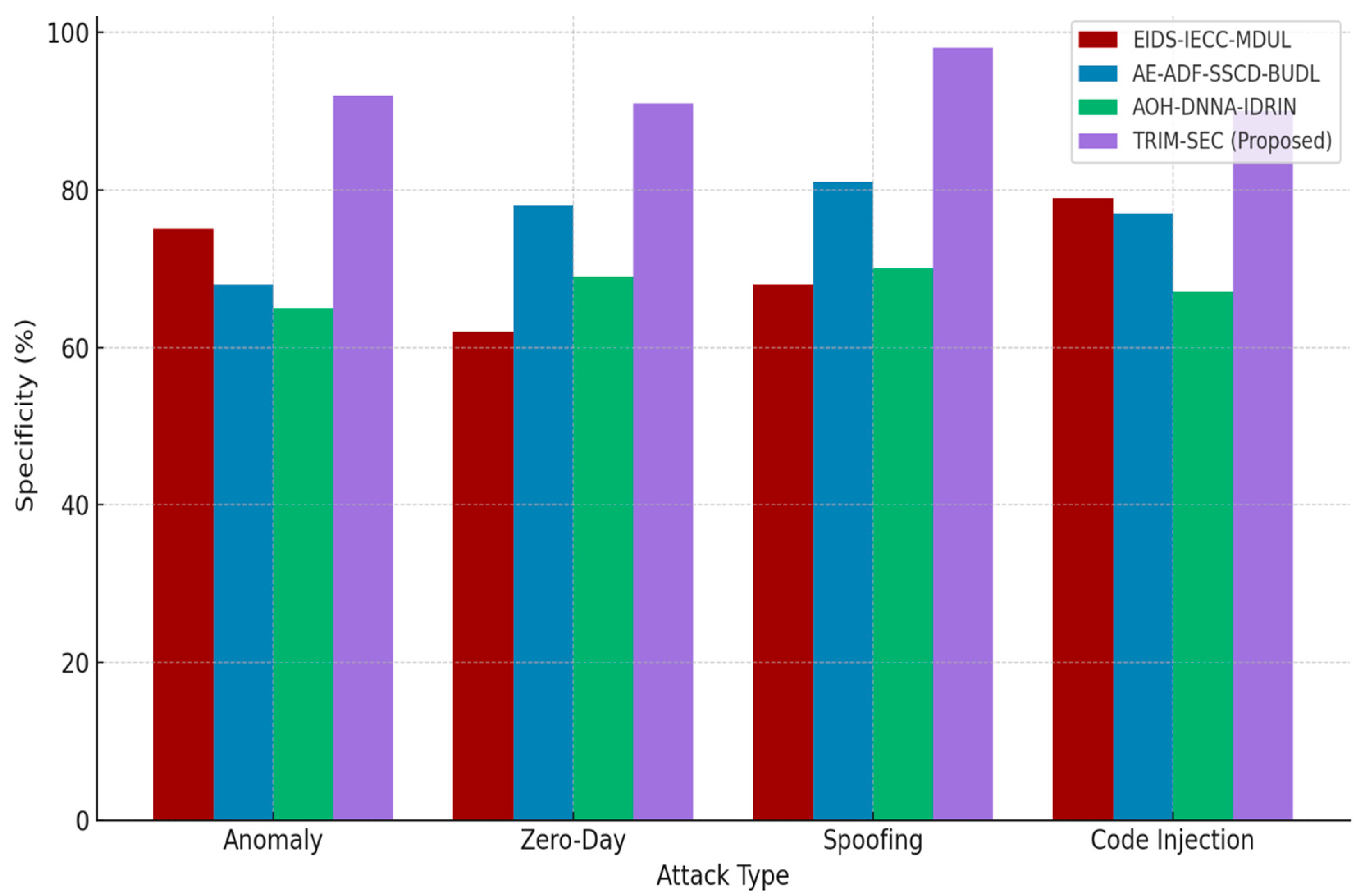 Sensors 25 07072 g005