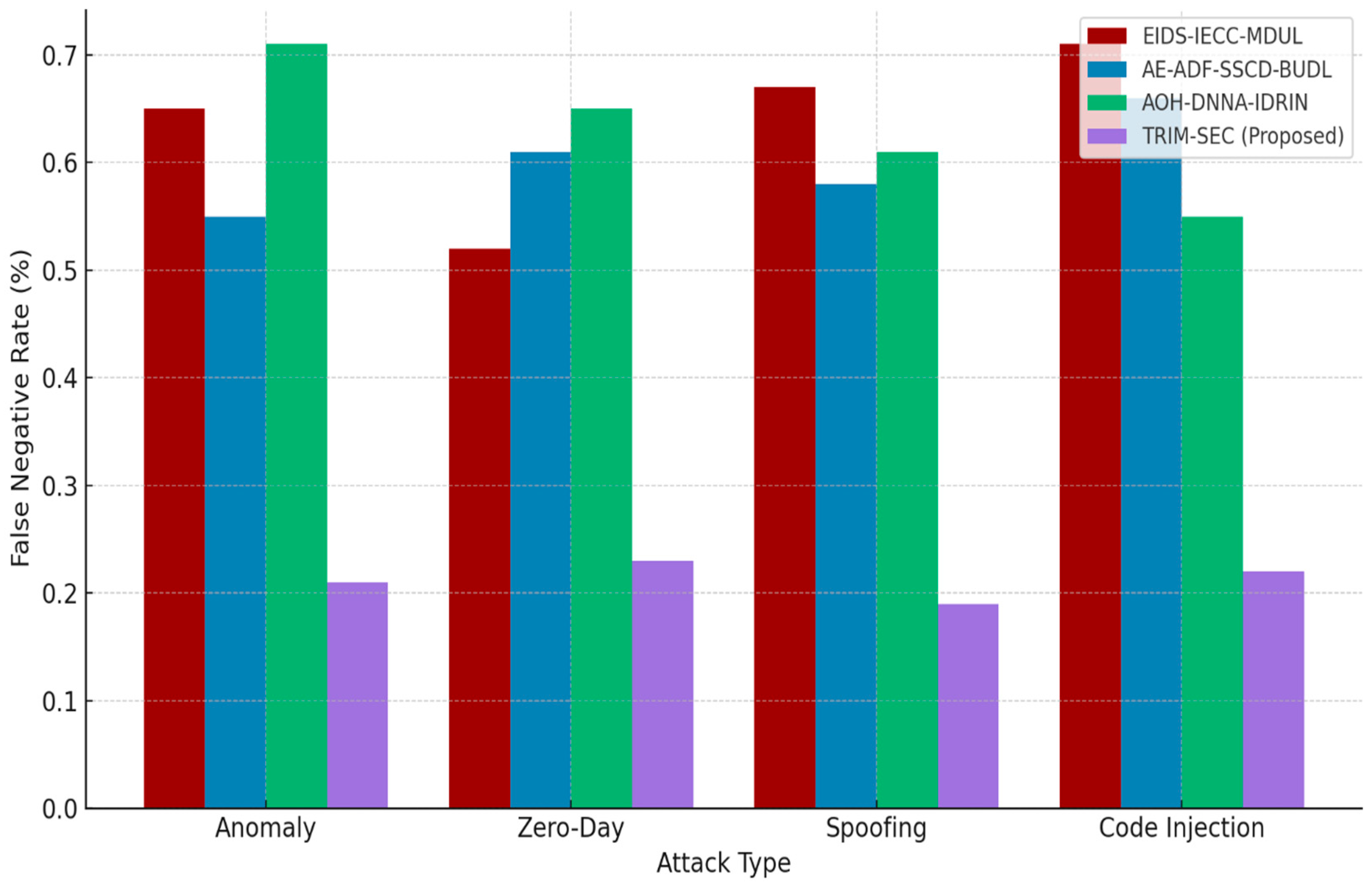 Sensors 25 07072 g007