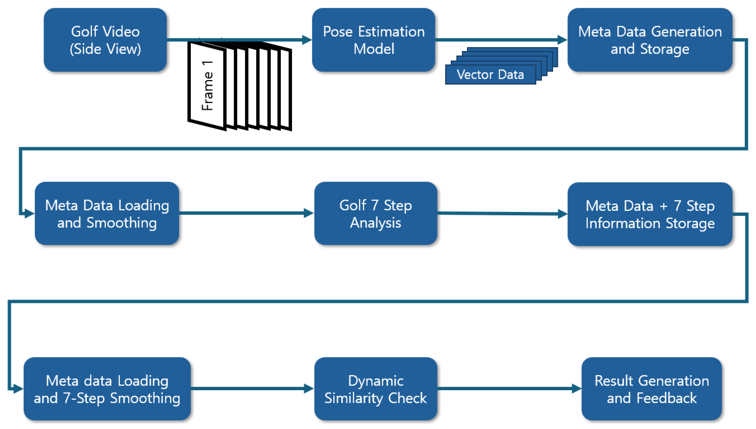 Sensors 25 07073 g001