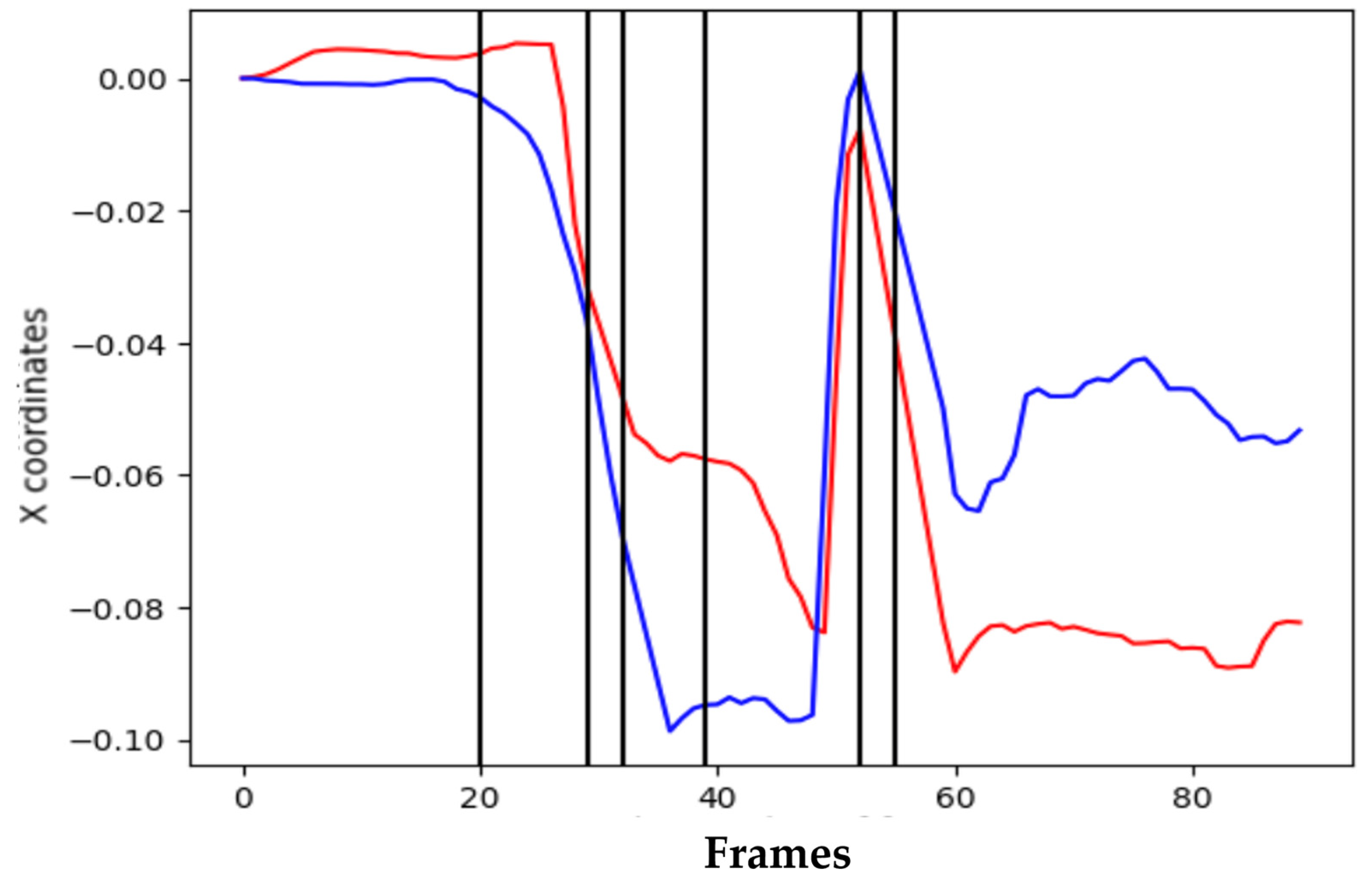 Sensors 25 07073 g005