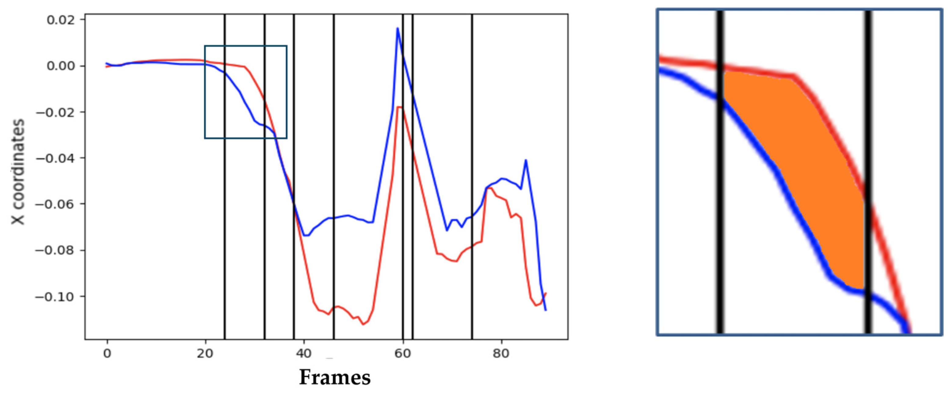 Sensors 25 07073 g006