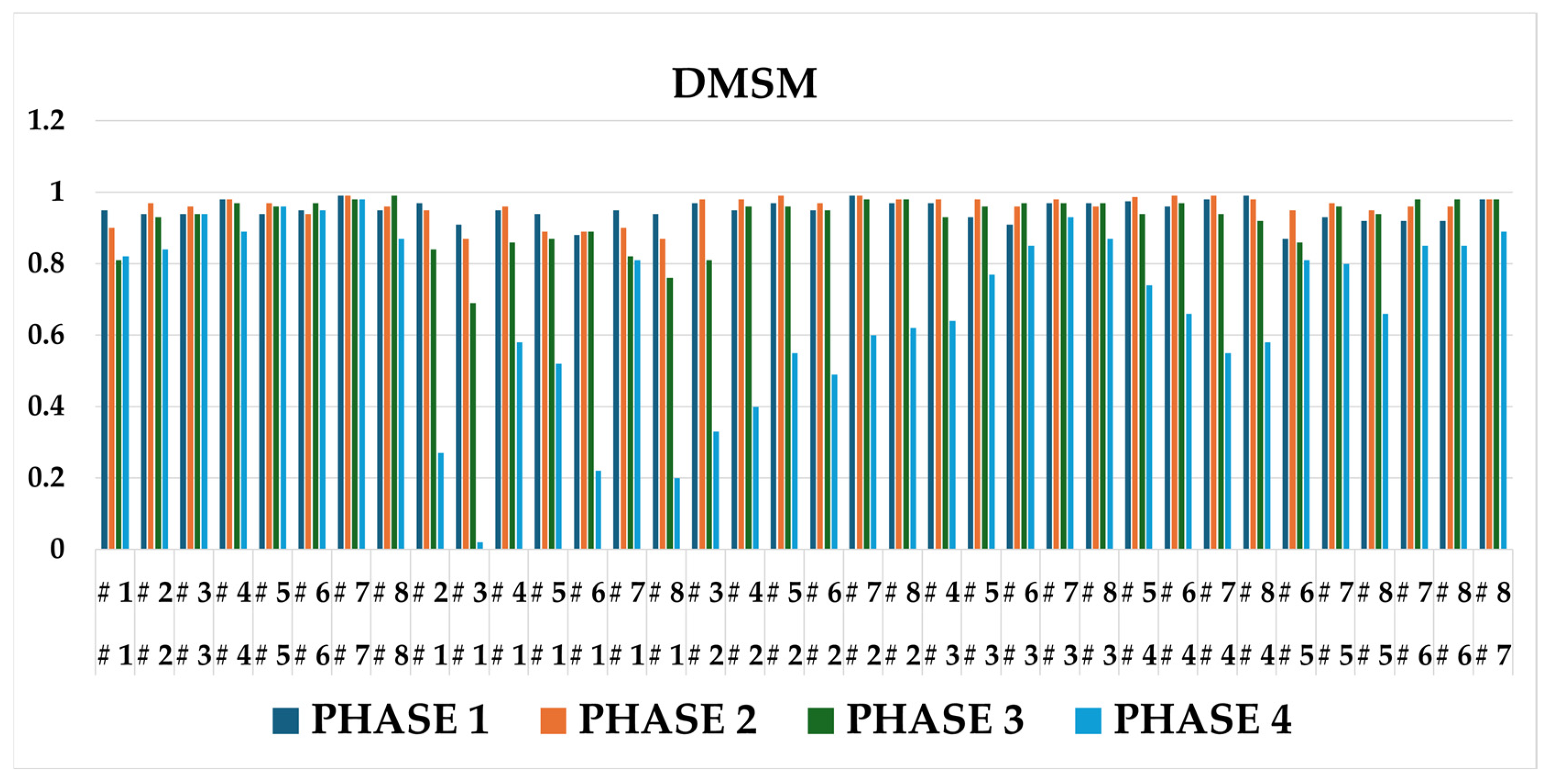 Sensors 25 07073 g010
