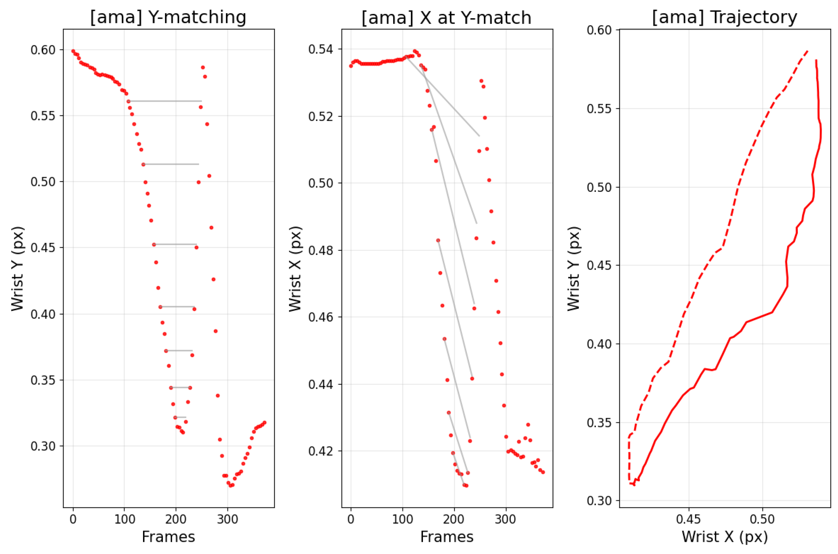 Sensors 25 07073 g013