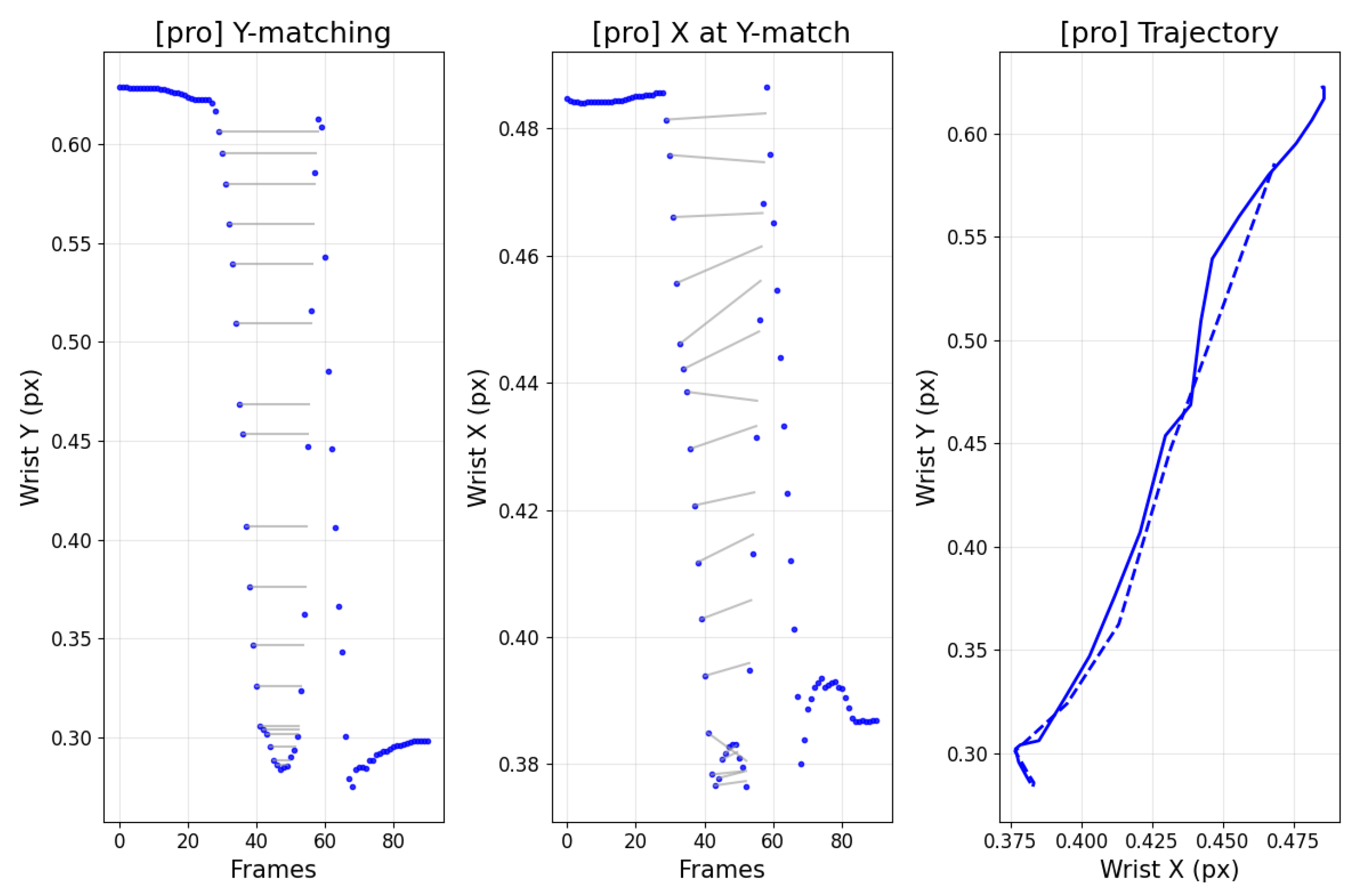 Sensors 25 07073 g014