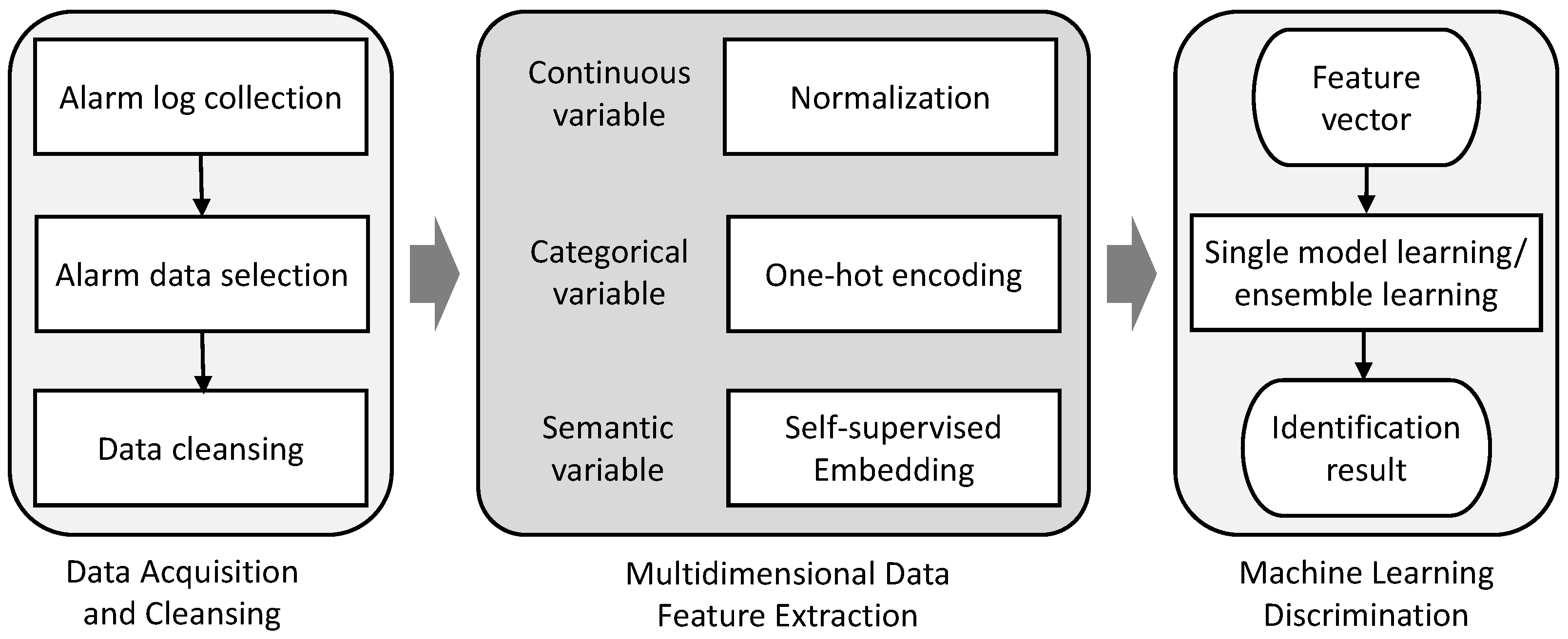 Sensors 25 07074 g001