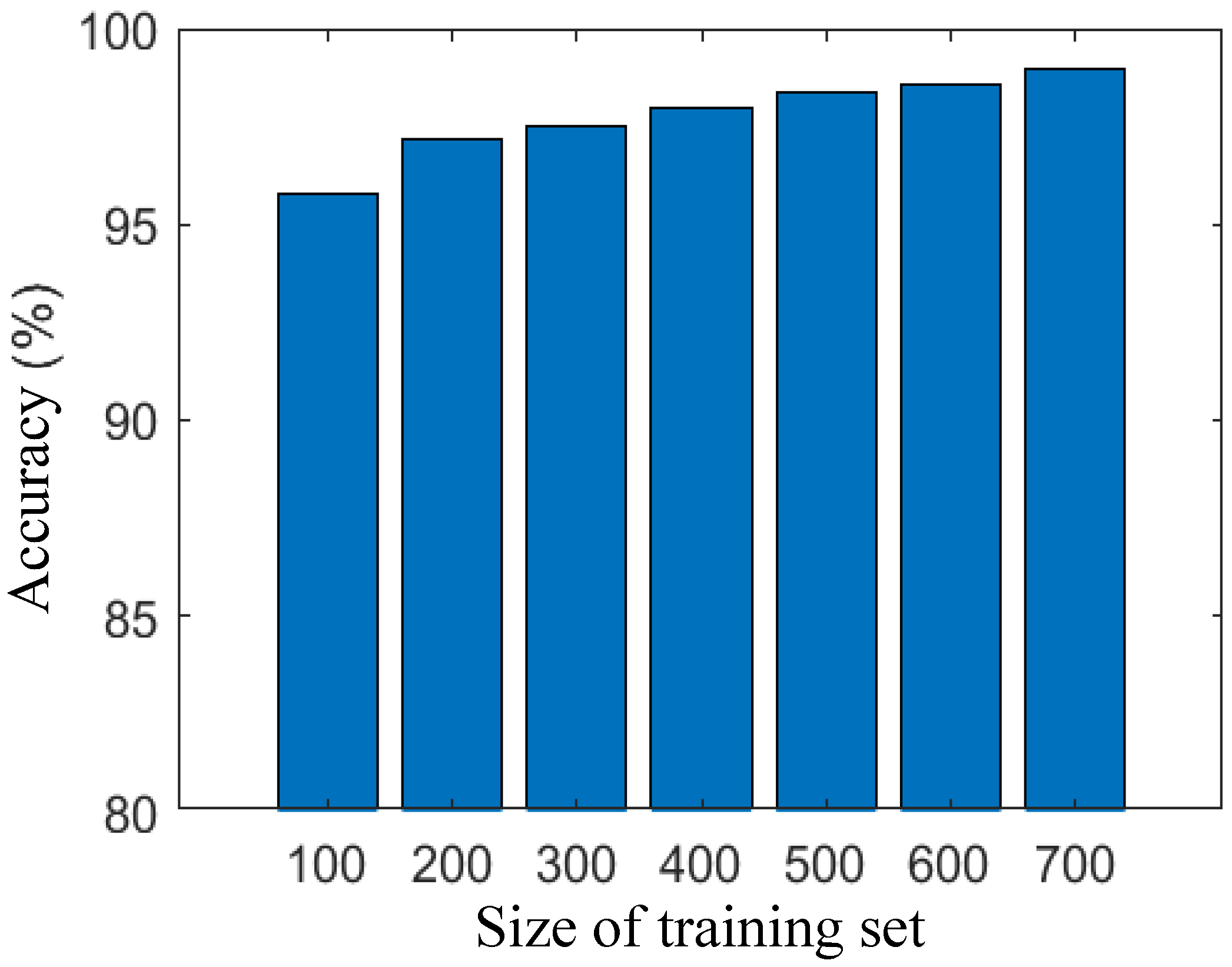 Sensors 25 07074 g002