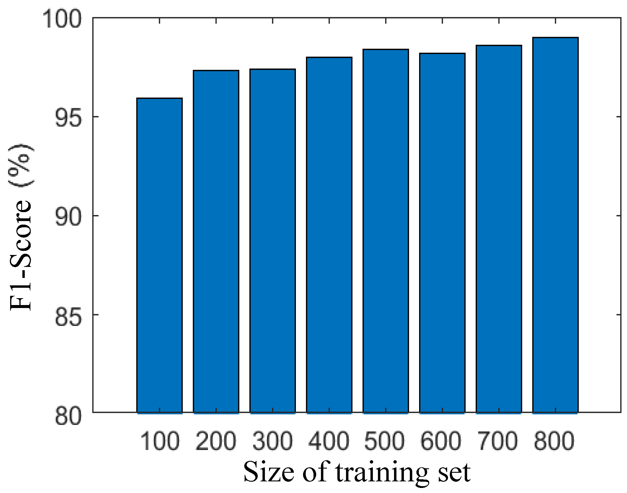 Sensors 25 07074 g003