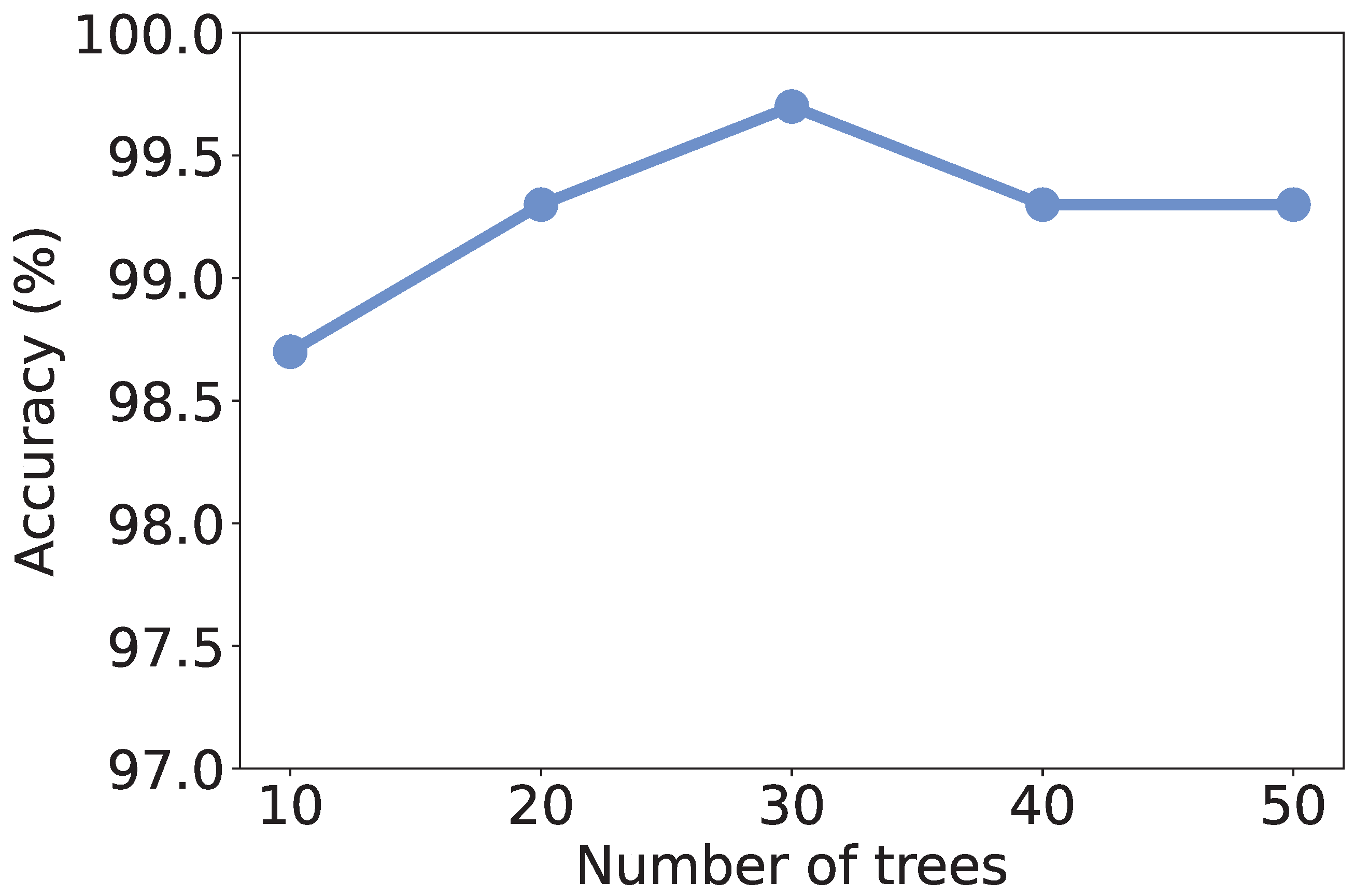 Sensors 25 07074 g004