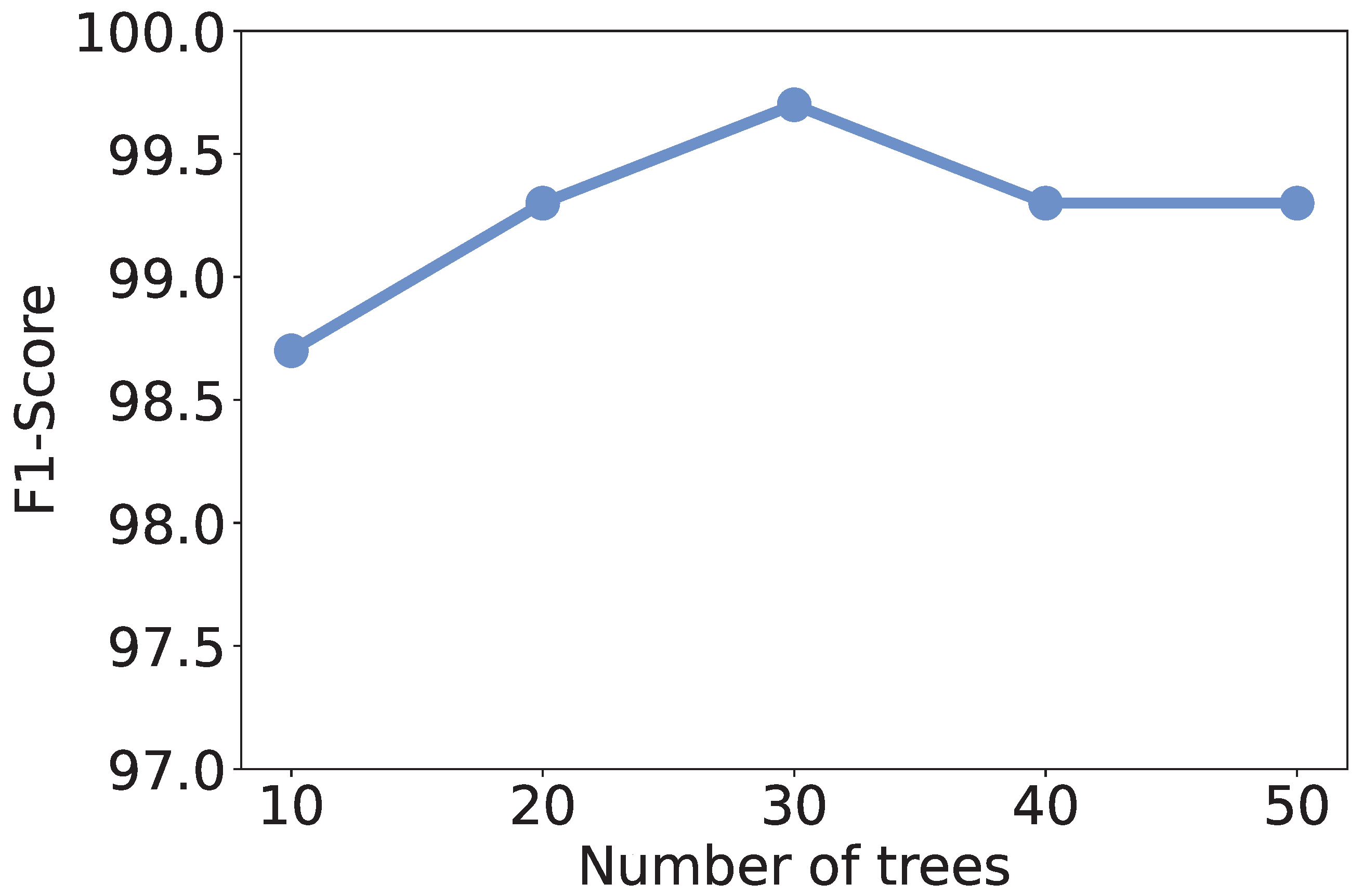 Sensors 25 07074 g005