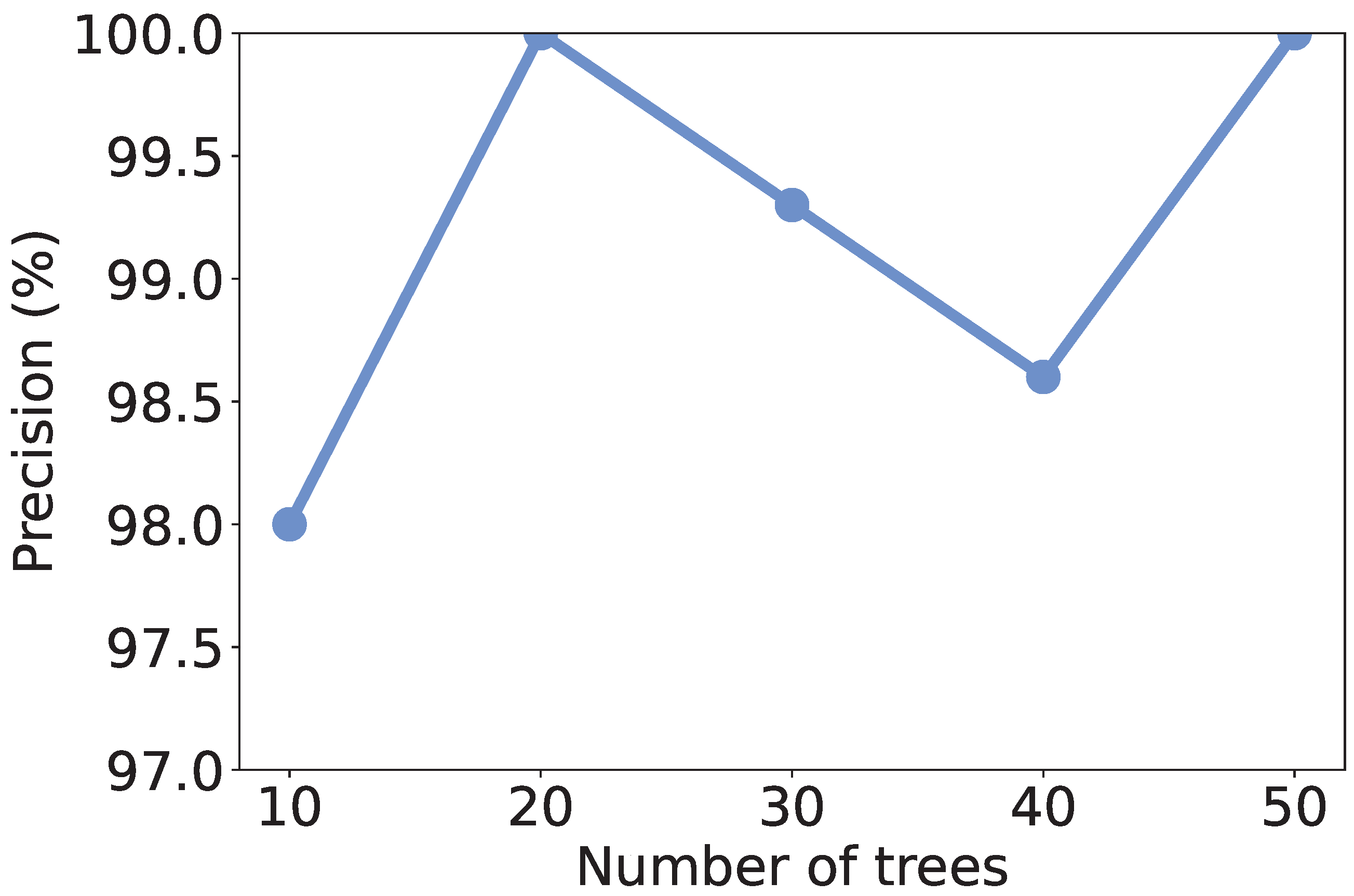 Sensors 25 07074 g006