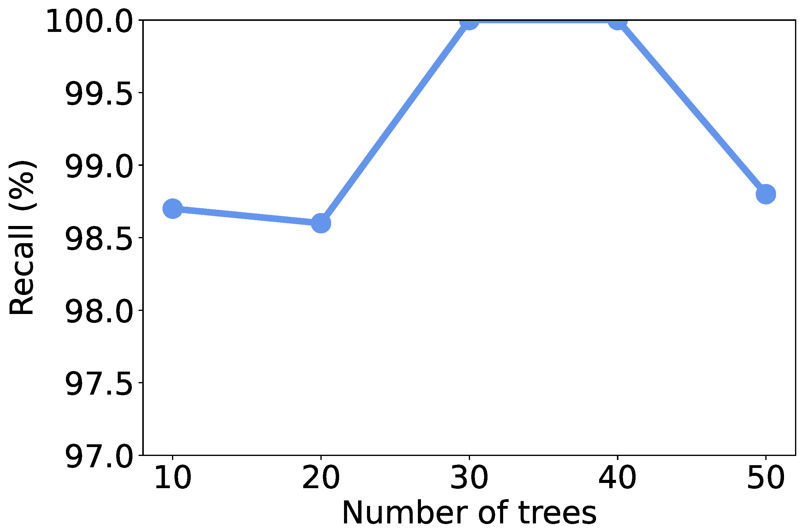 Sensors 25 07074 g007