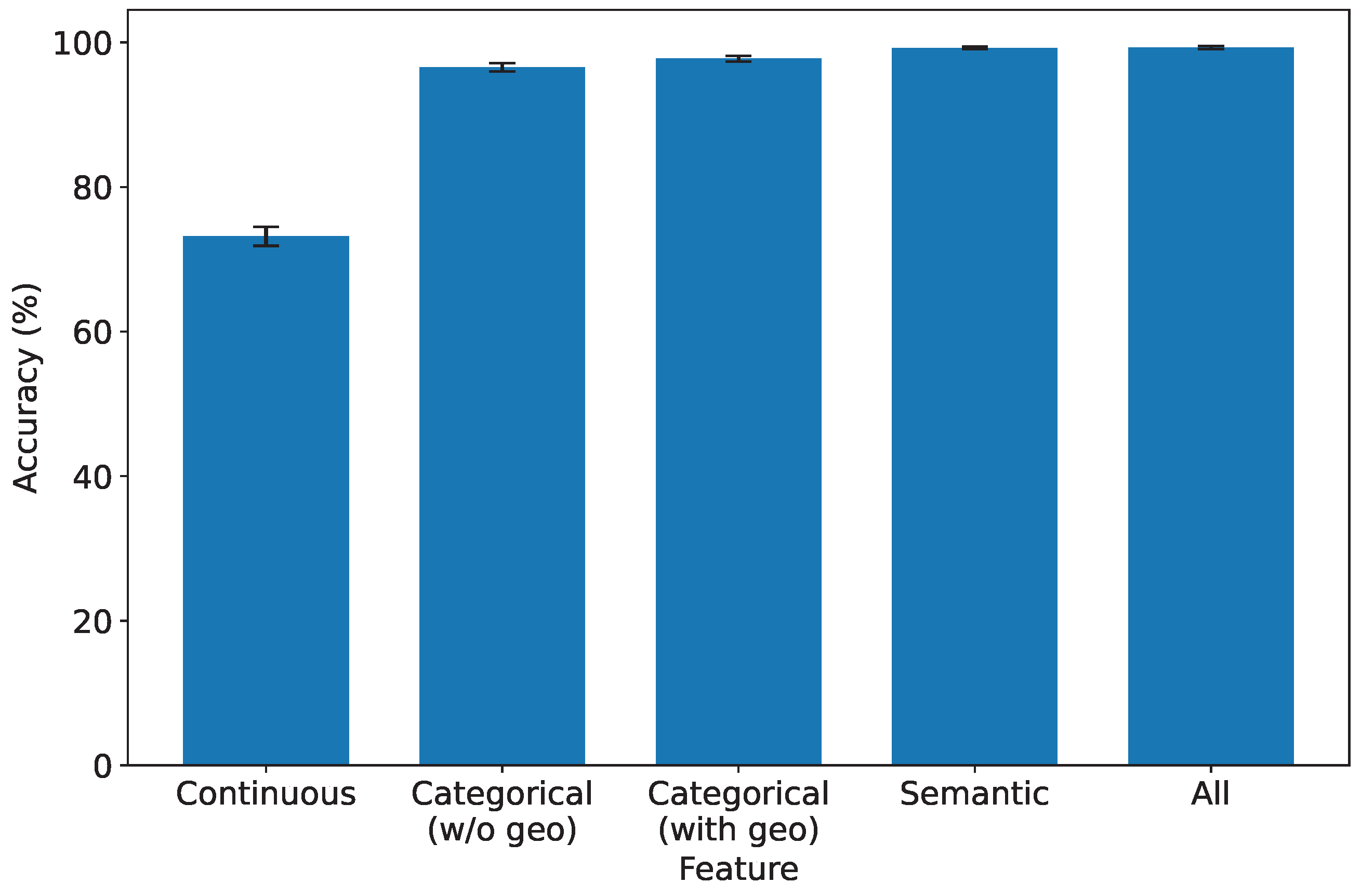 Sensors 25 07074 g008