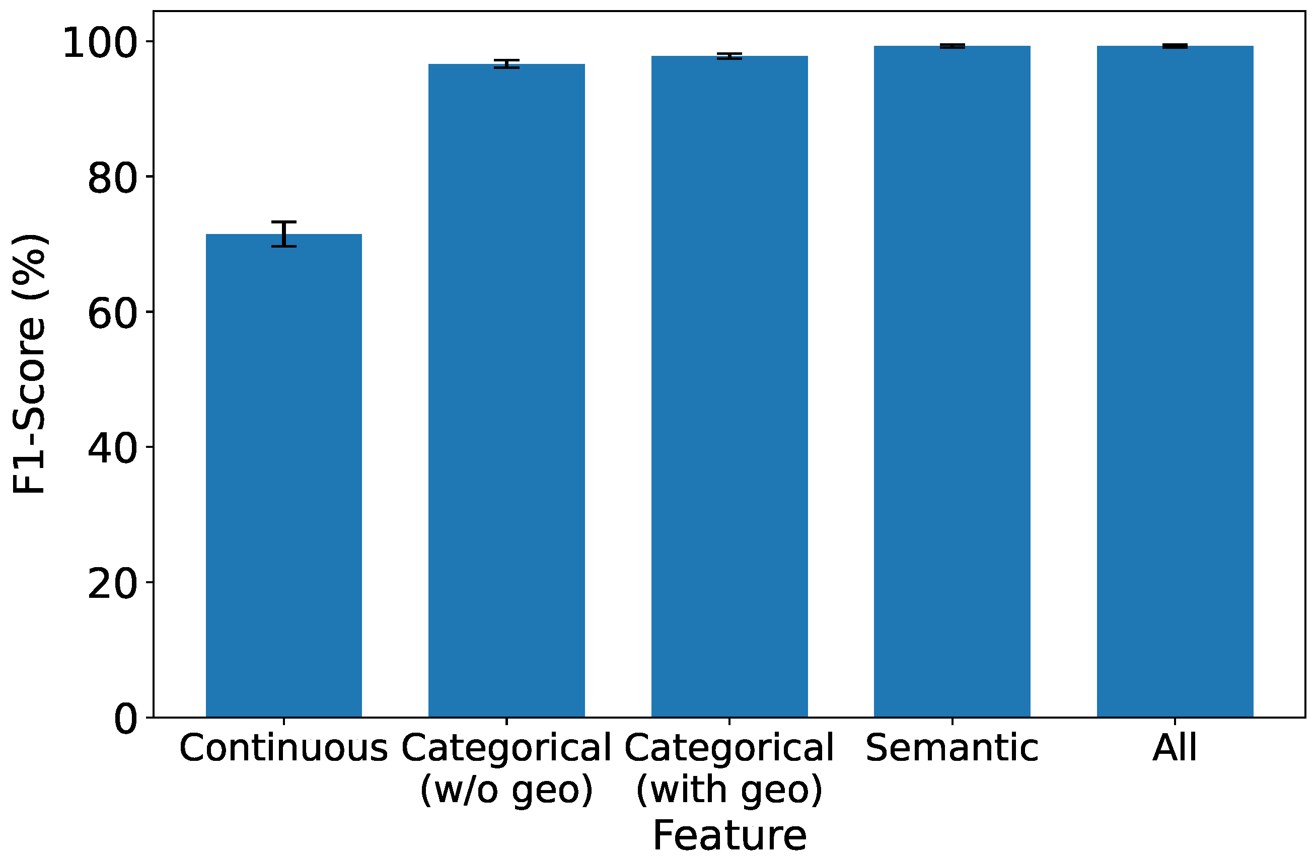 Sensors 25 07074 g009