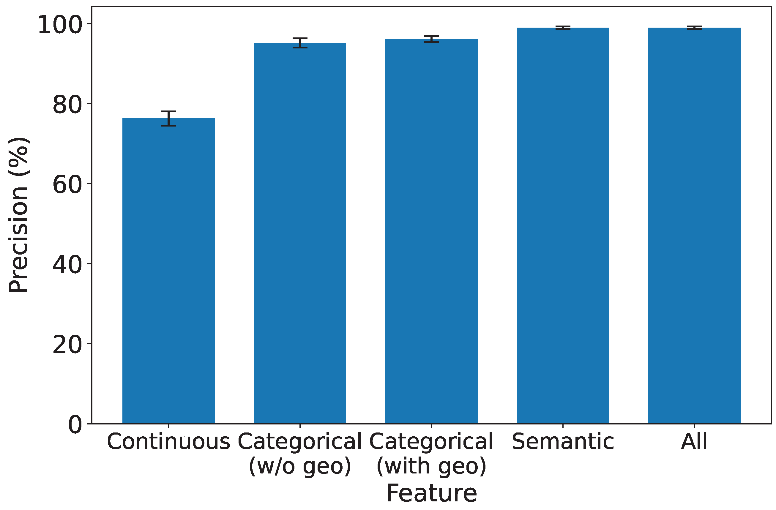 Sensors 25 07074 g010