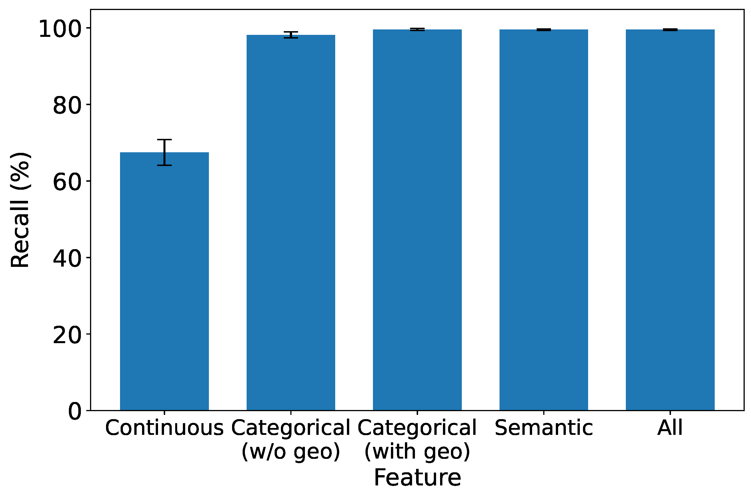 Sensors 25 07074 g011