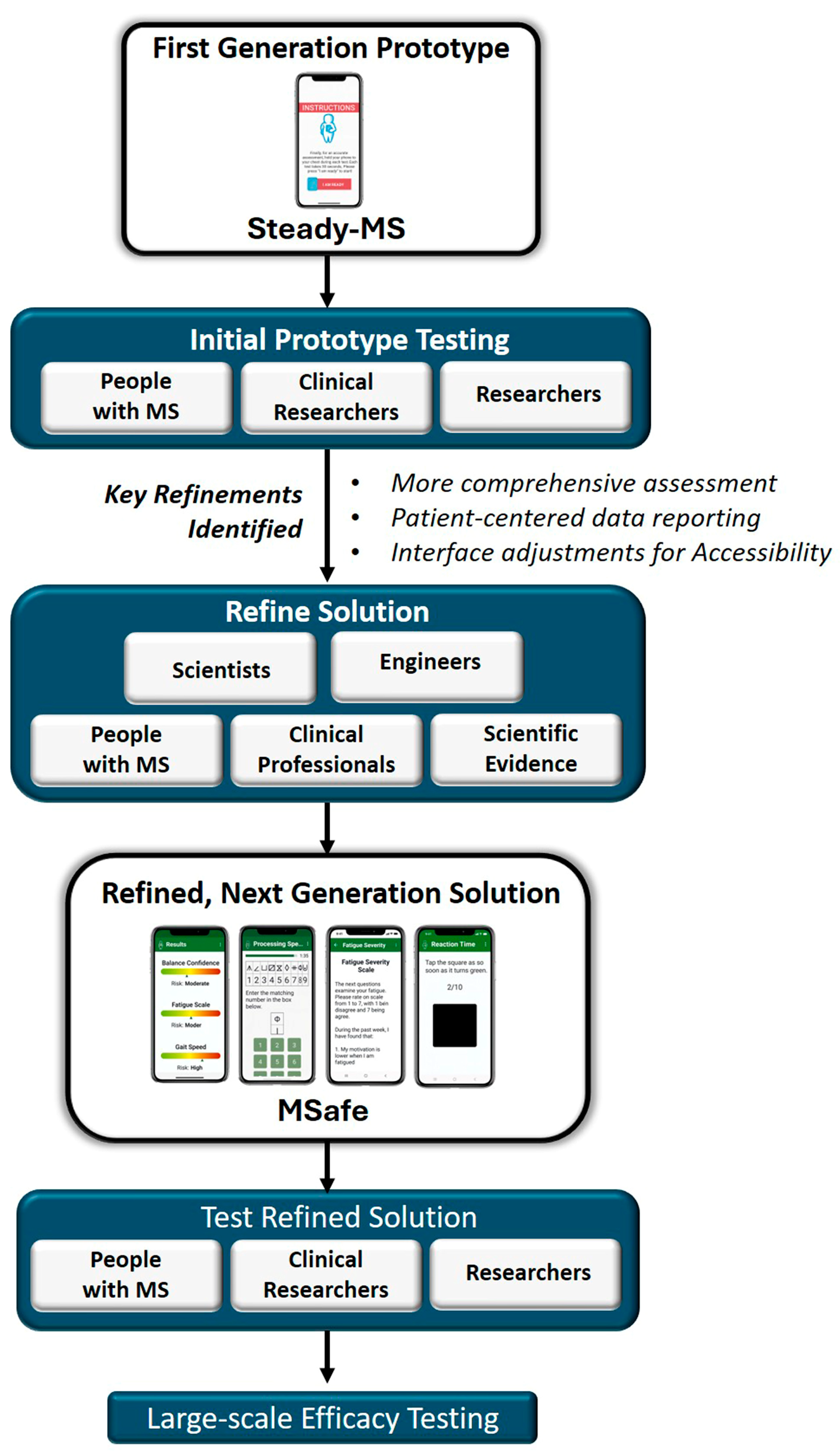 Sensors 25 07075 g001