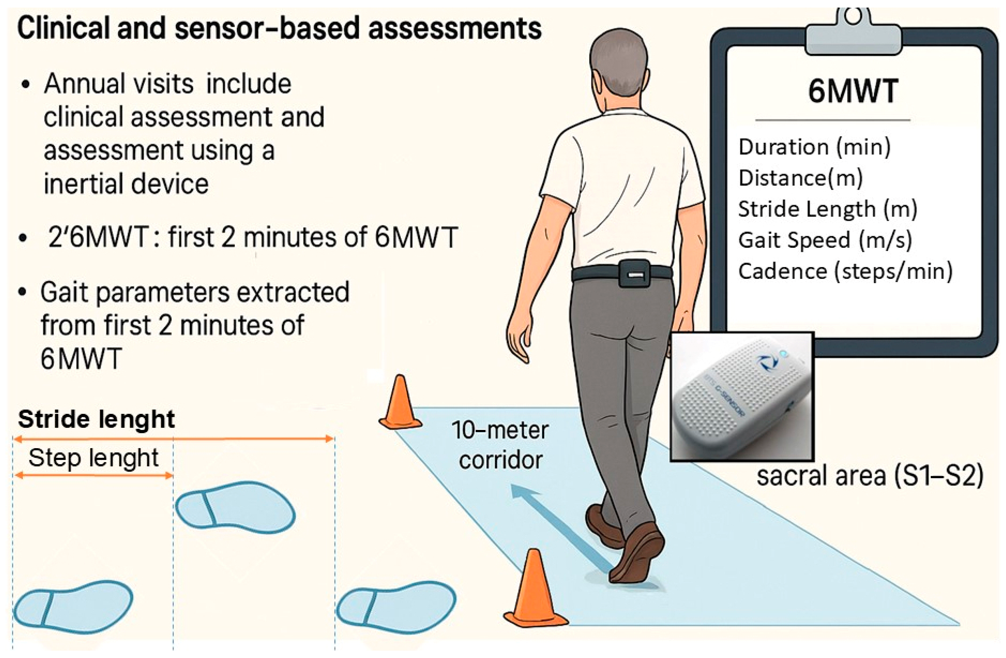 Sensors 25 07076 g001