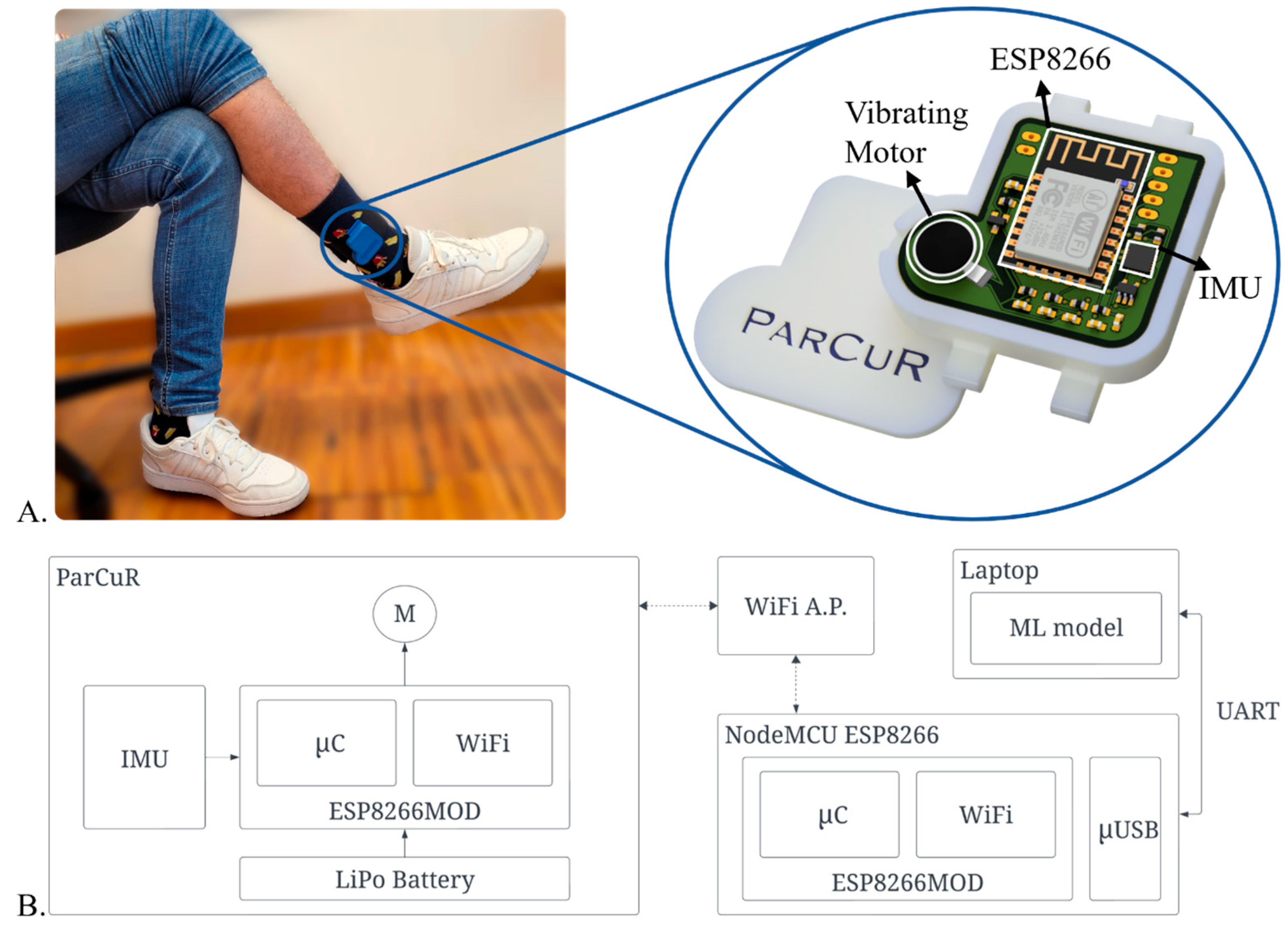 Sensors 25 07077 g001