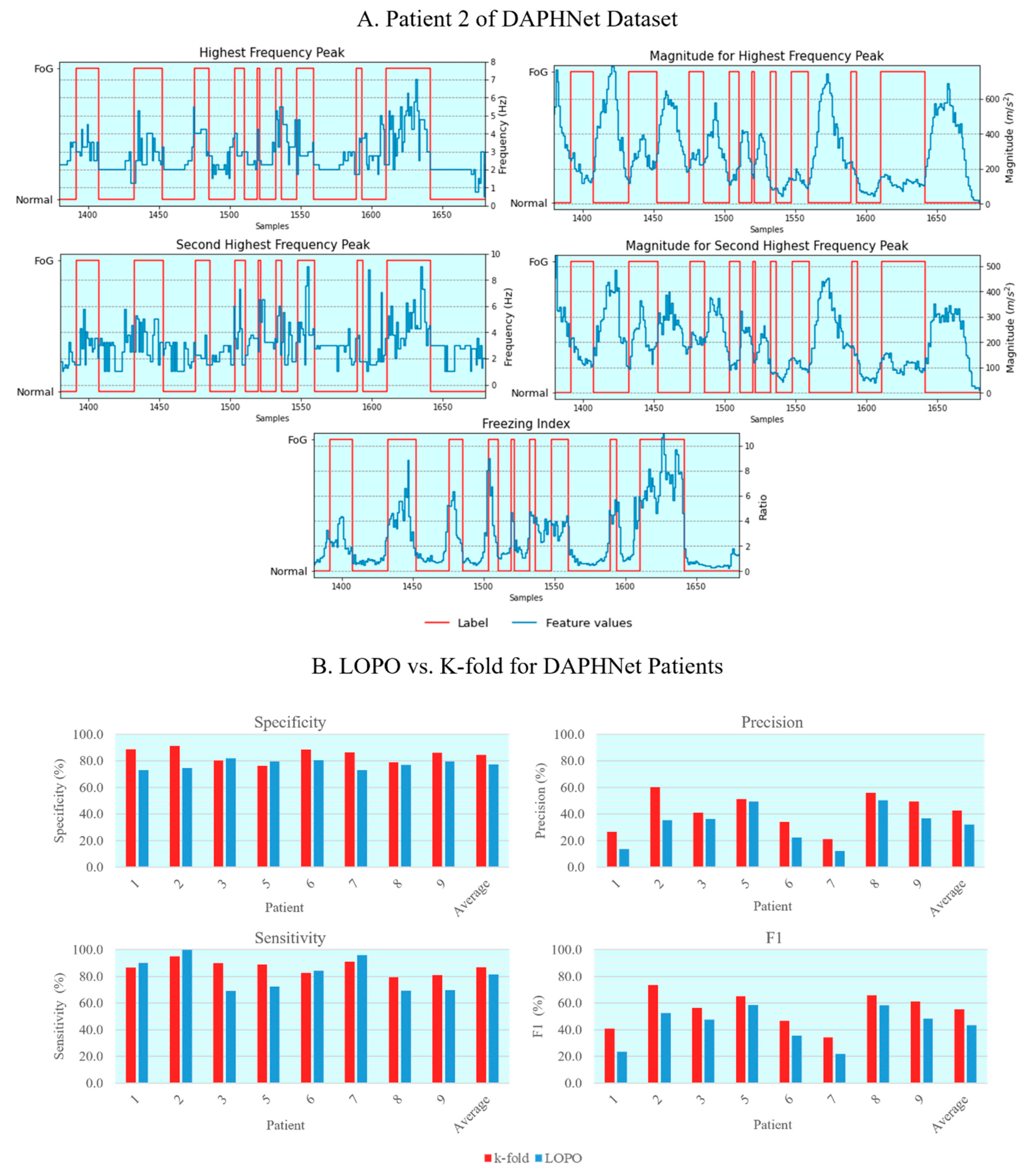 Sensors 25 07077 g003