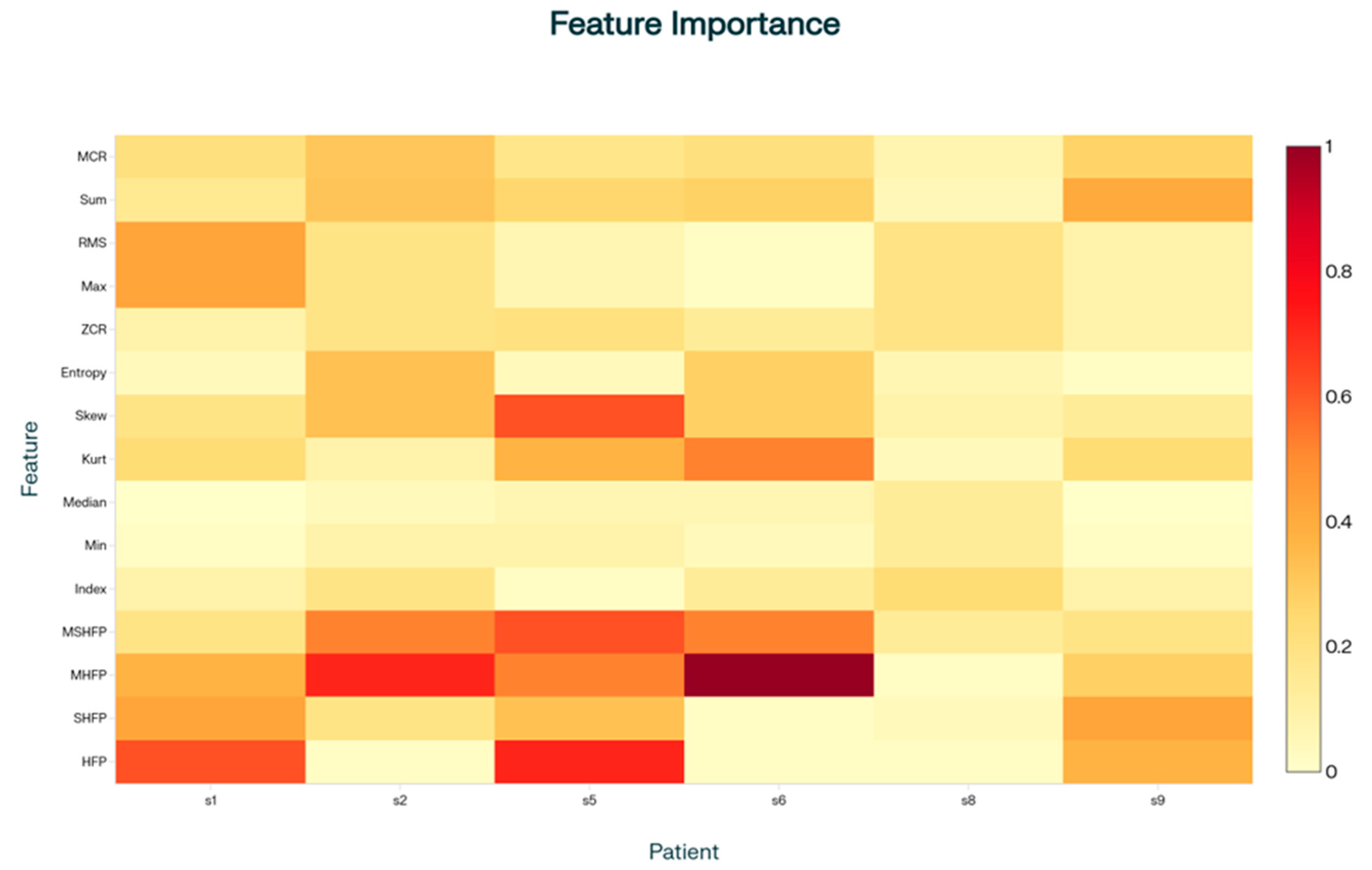 Sensors 25 07077 g004