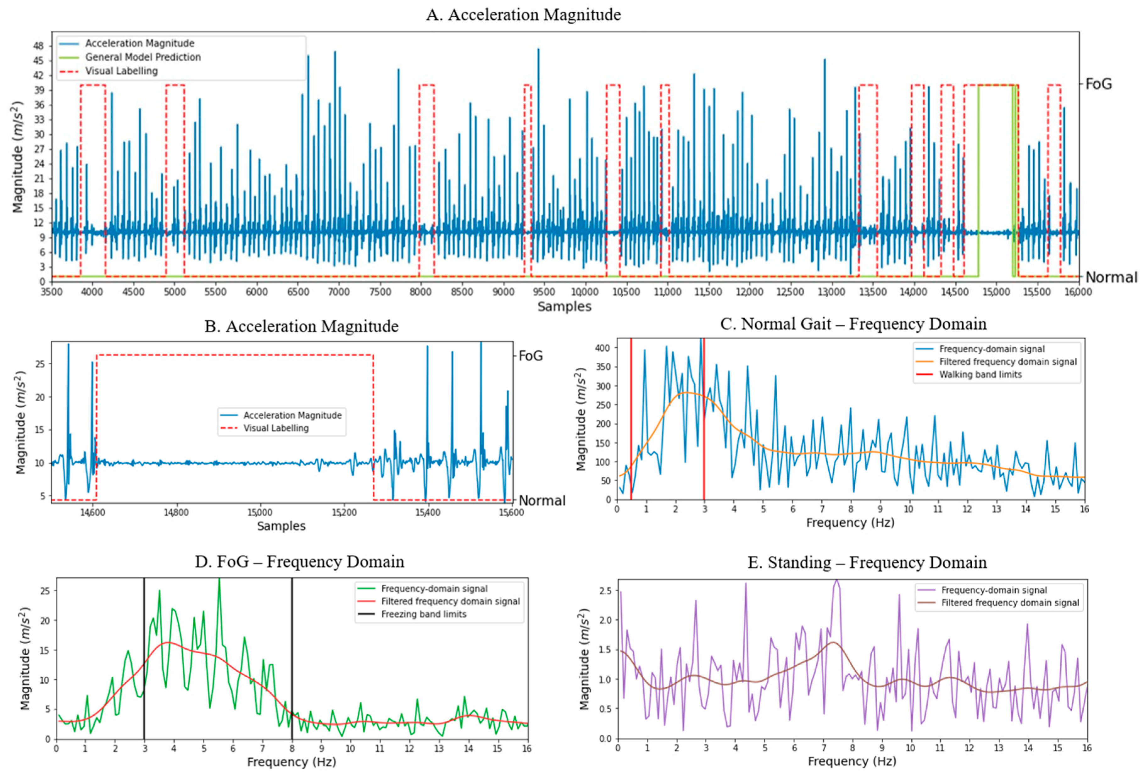 Sensors 25 07077 g005