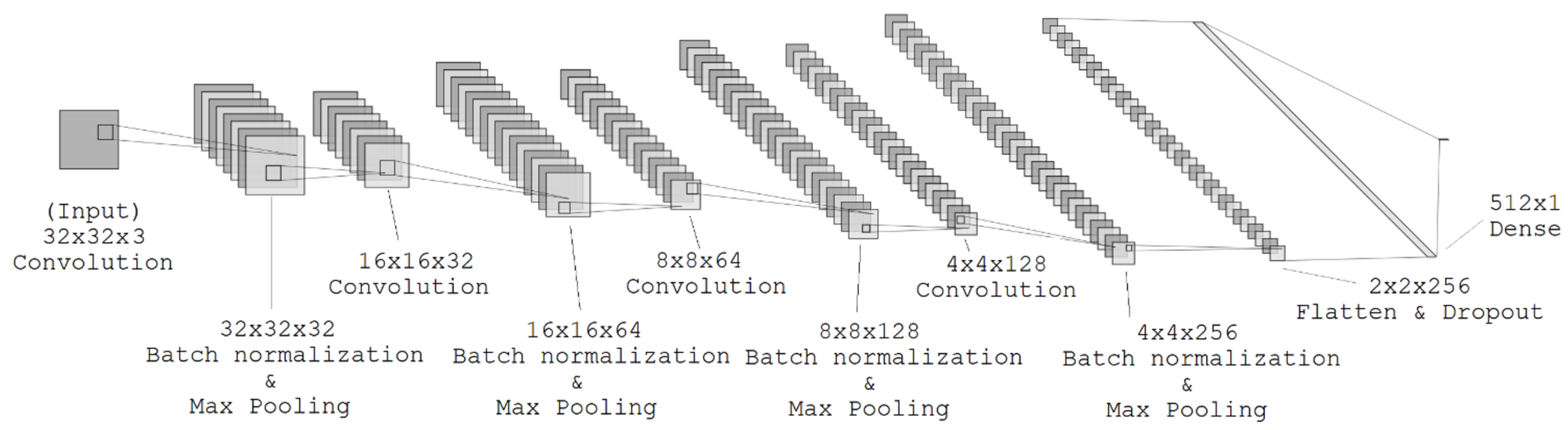 Sensors 25 07078 g001