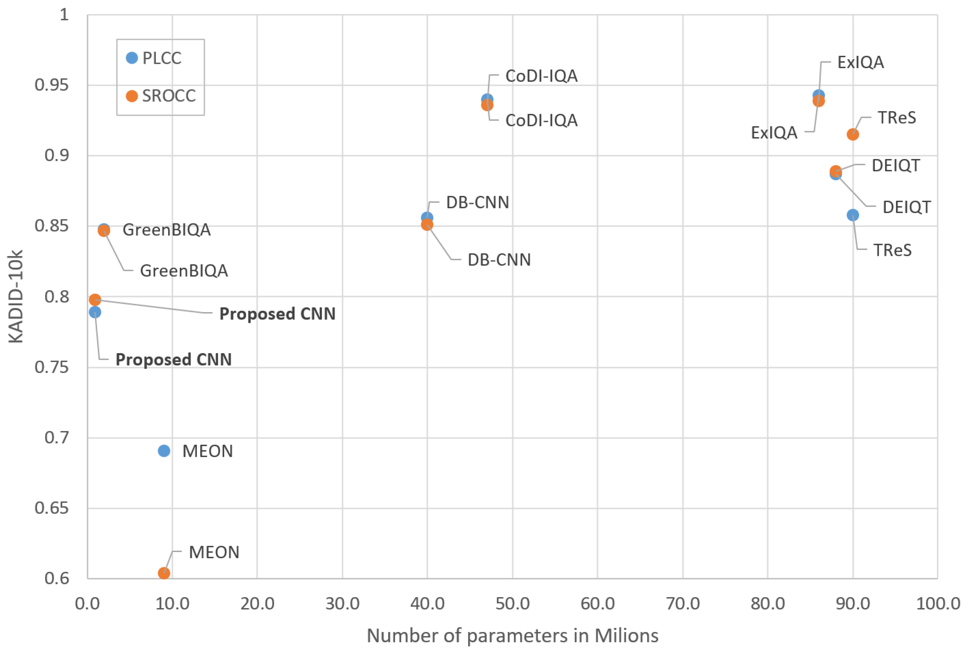 Sensors 25 07078 g006