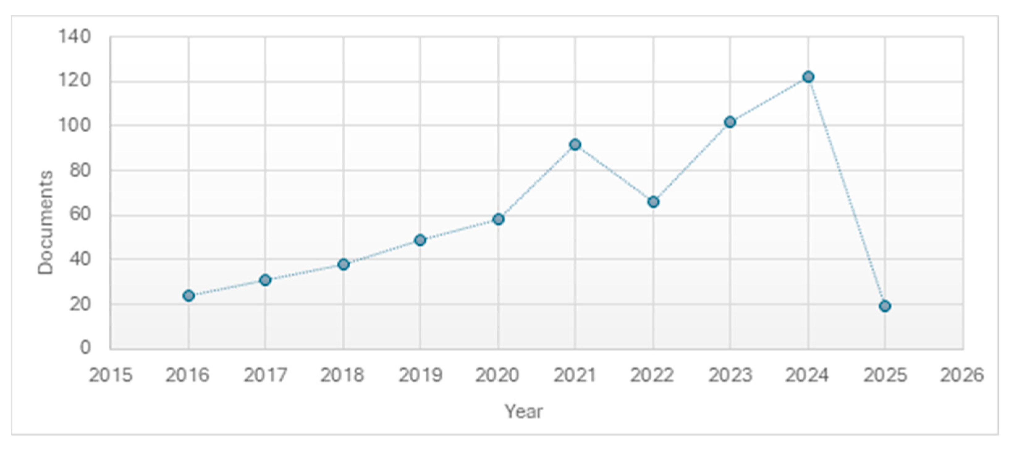 Sensors 25 07079 g001