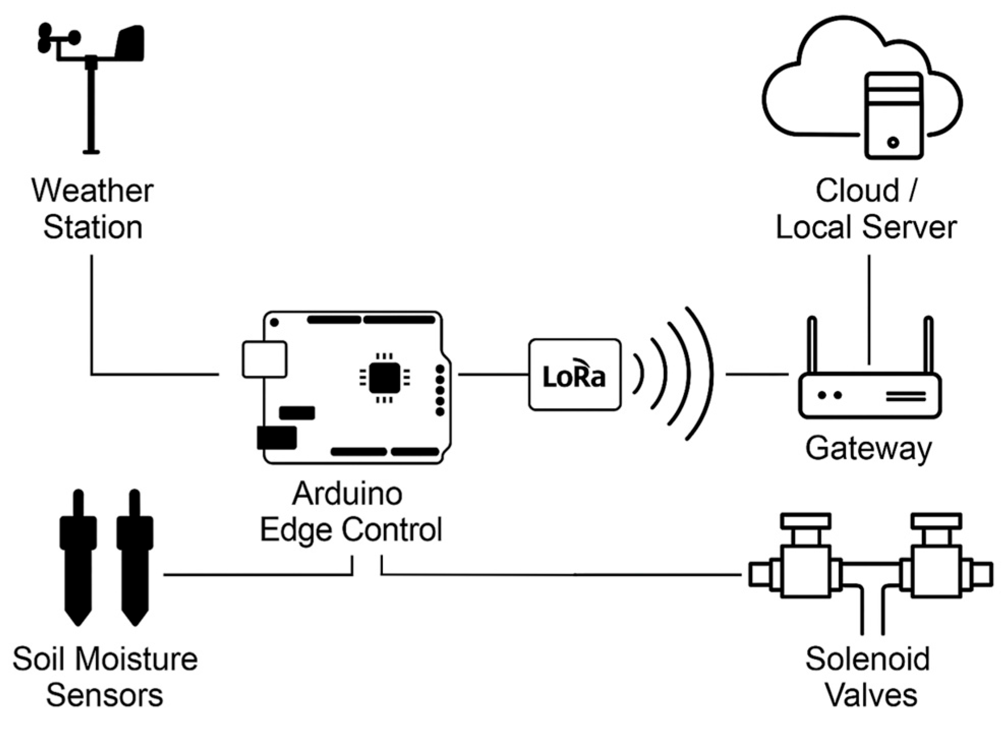 Sensors 25 07079 g002