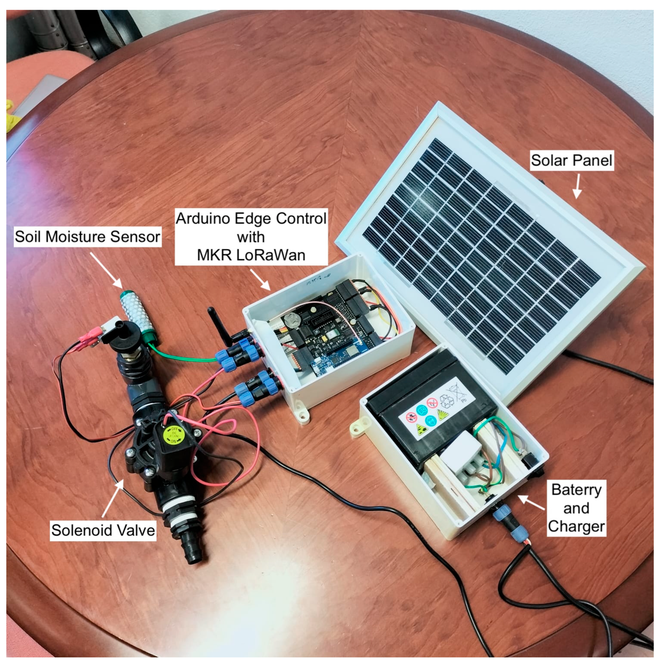 Sensors 25 07079 g003