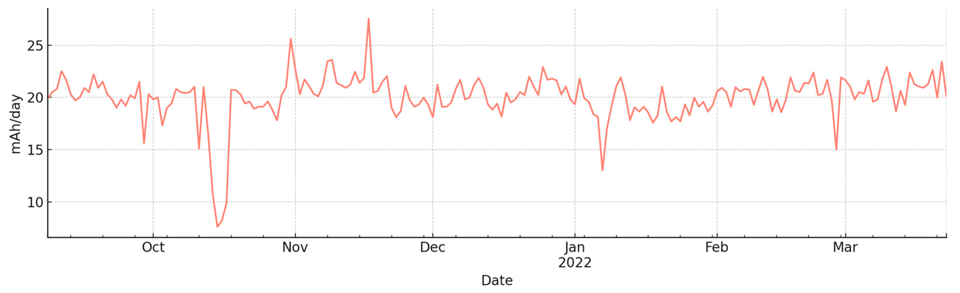 Sensors 25 07079 g005