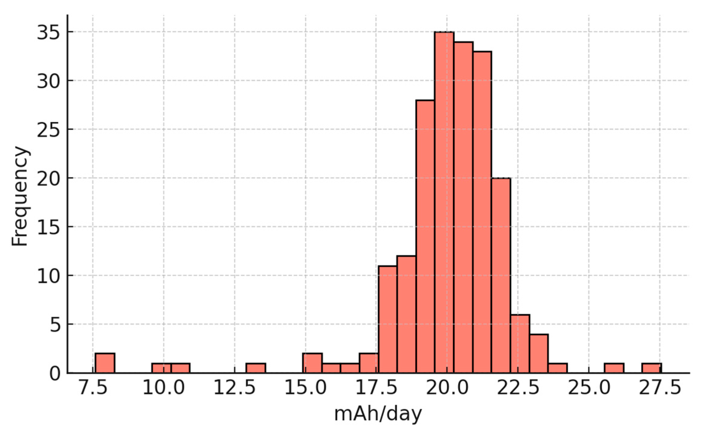 Sensors 25 07079 g006
