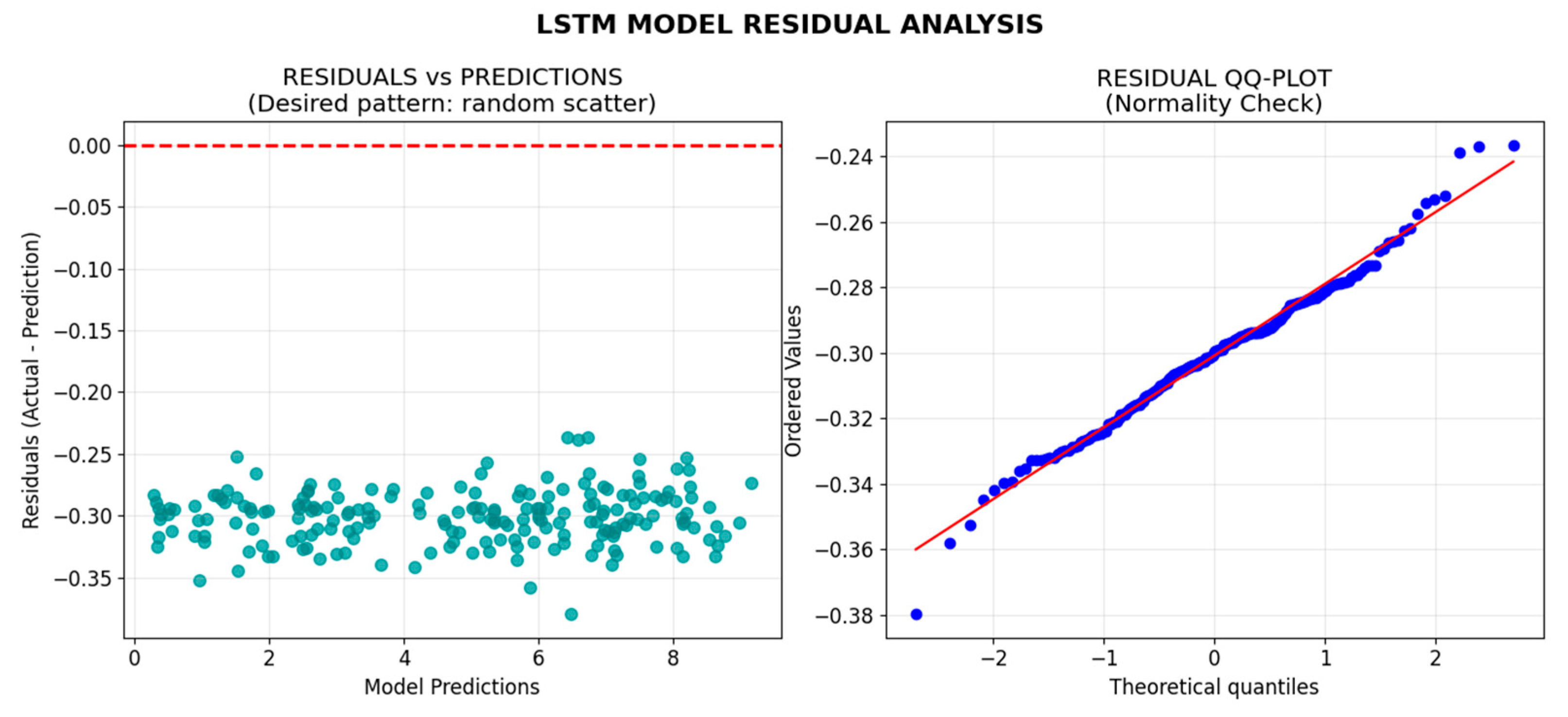 Sensors 25 07079 g007