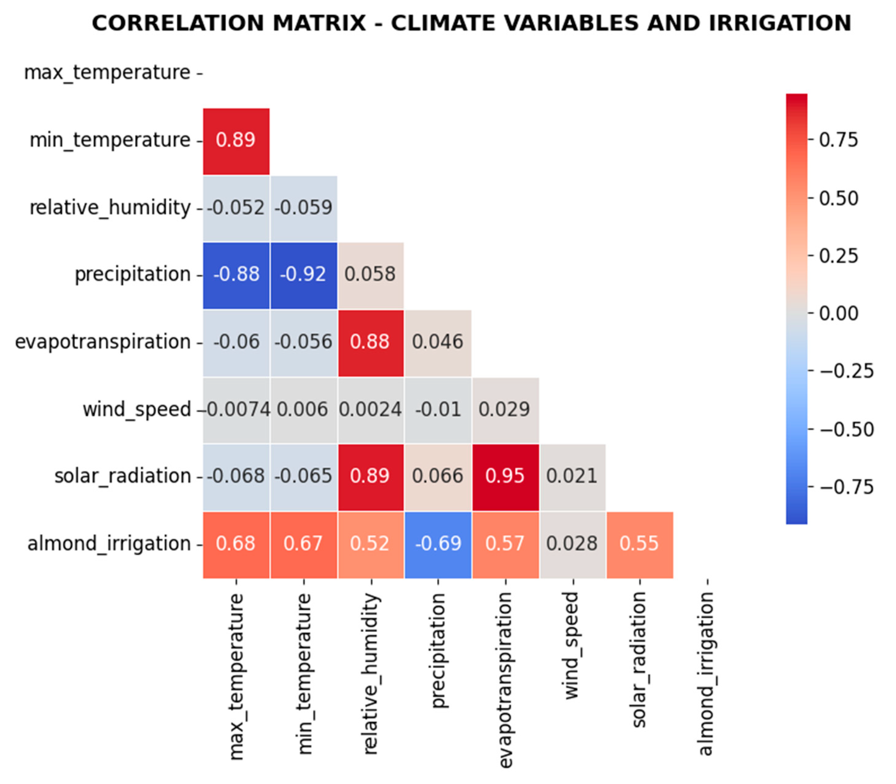Sensors 25 07079 g008