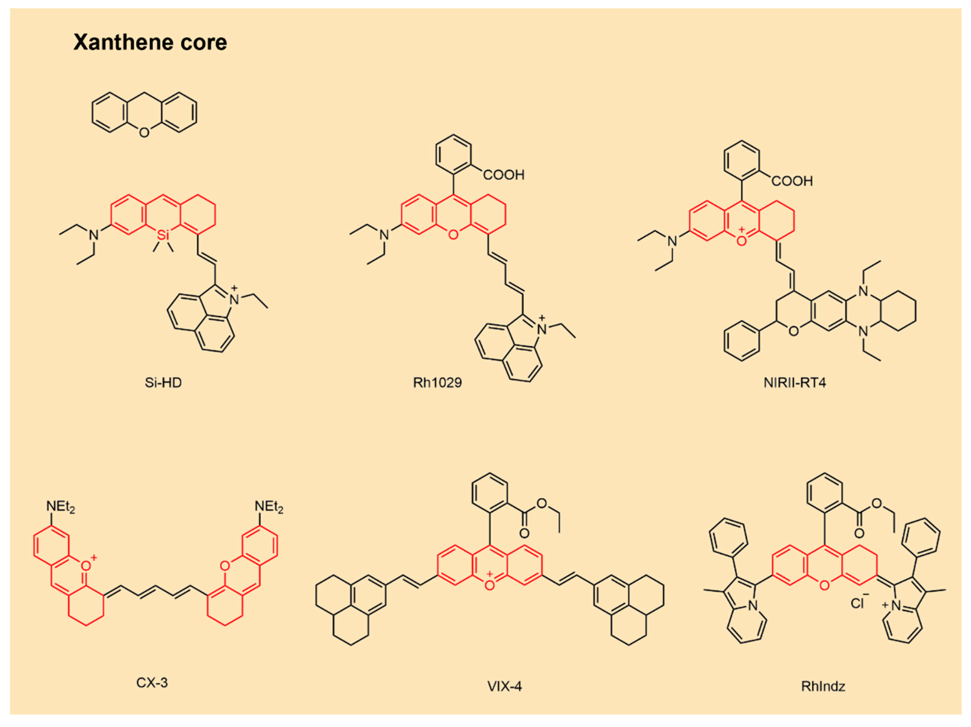 Sensors 25 07080 g005