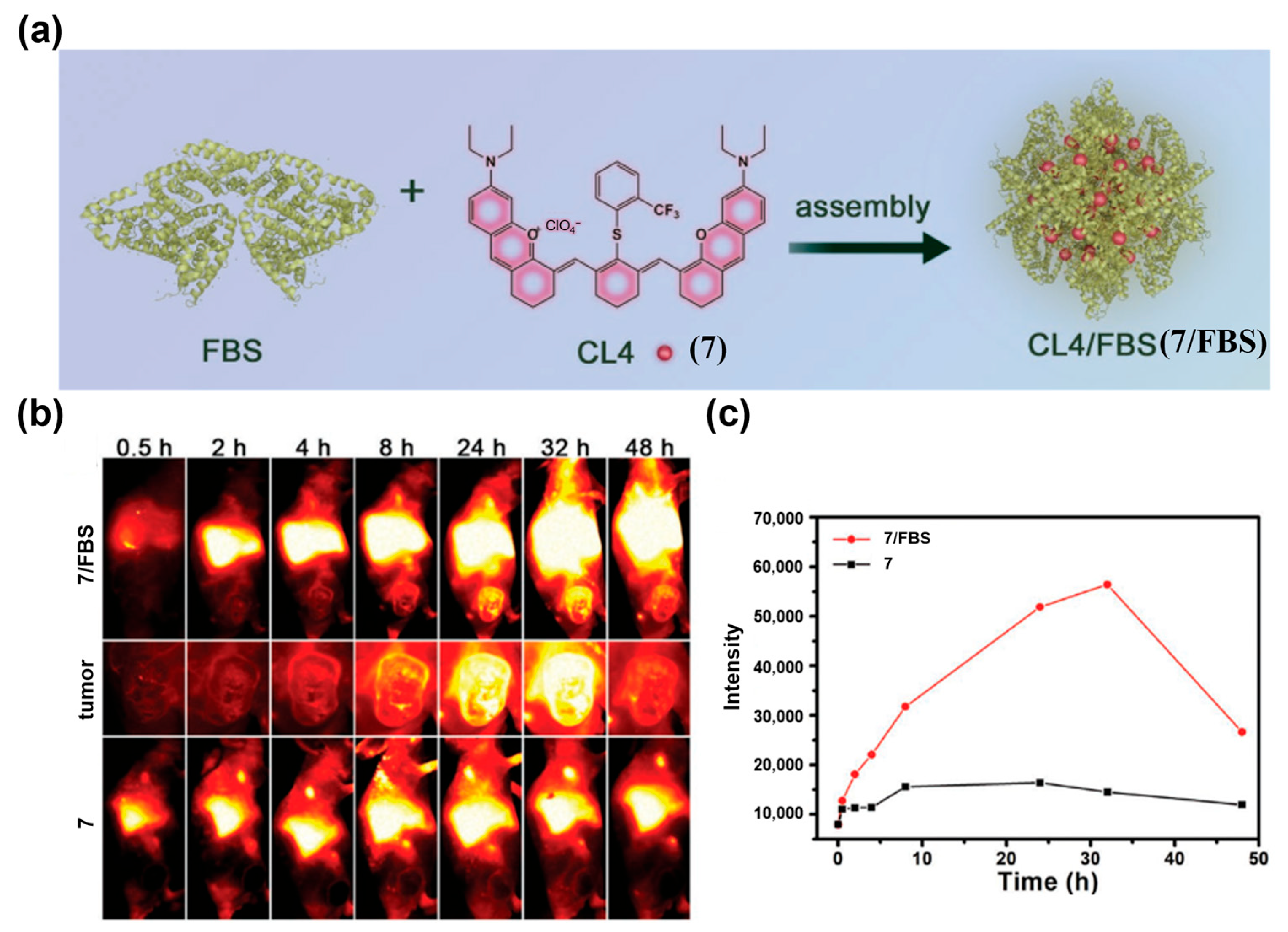Sensors 25 07080 g013