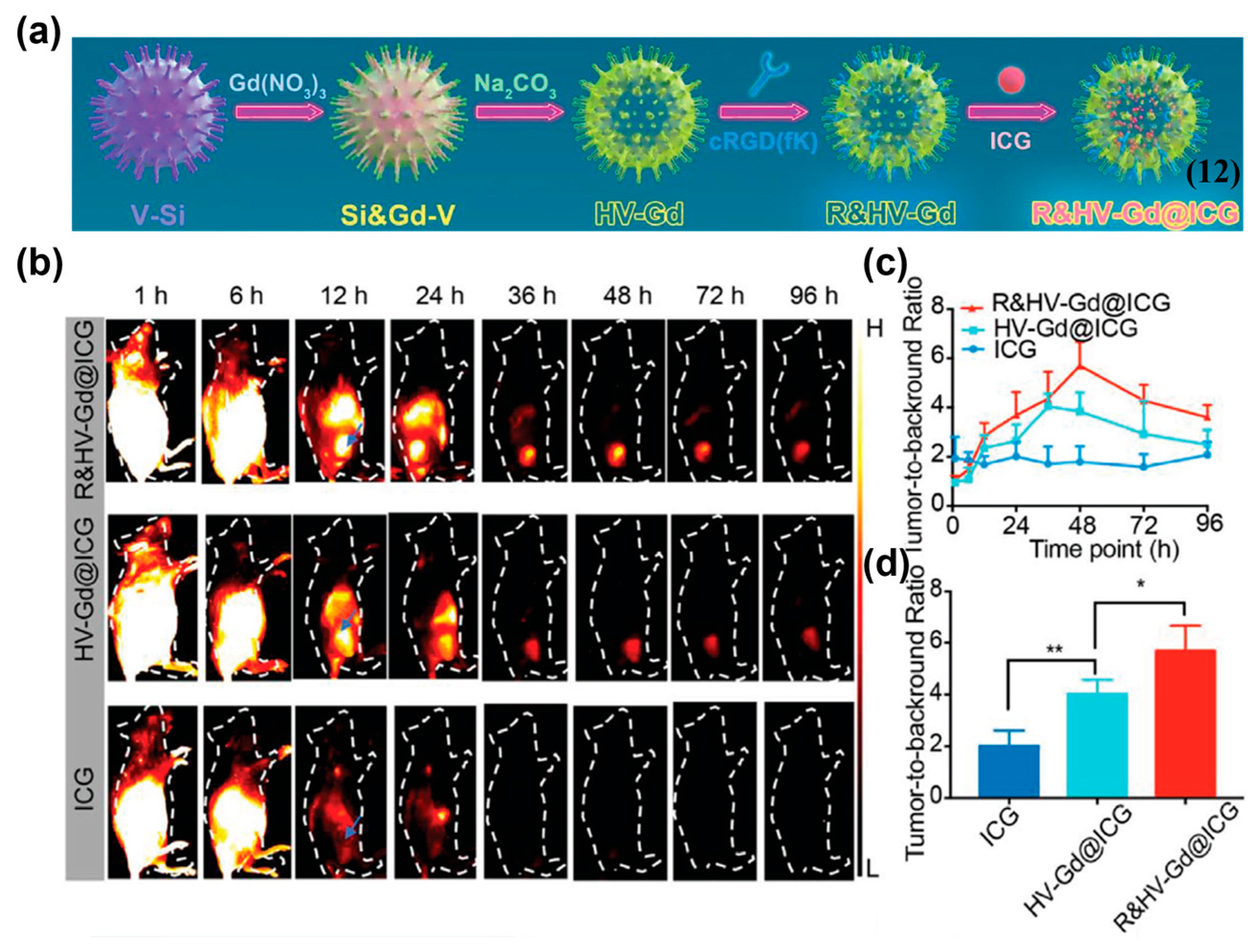 Sensors 25 07080 g018