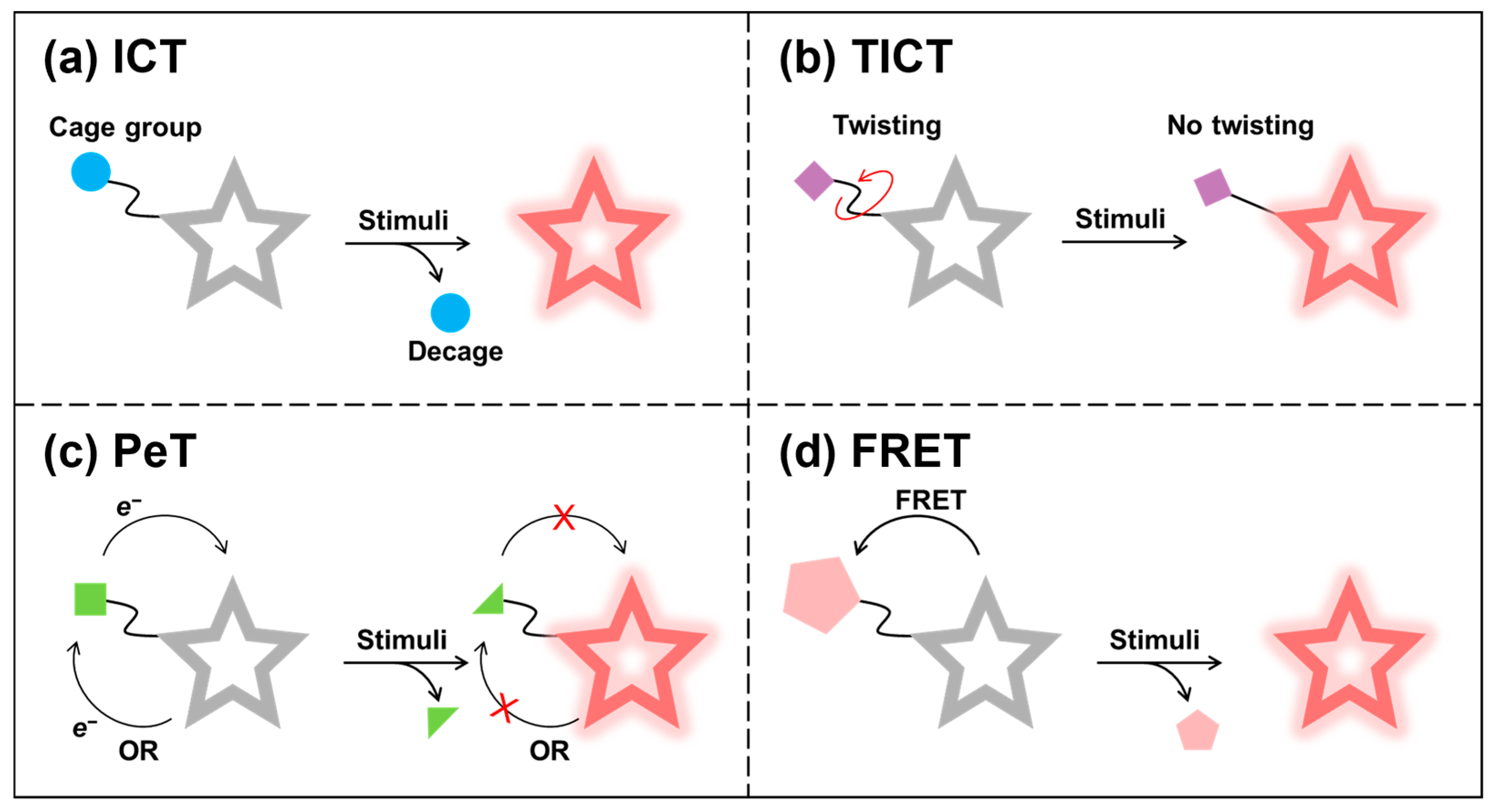 Sensors 25 07080 g024