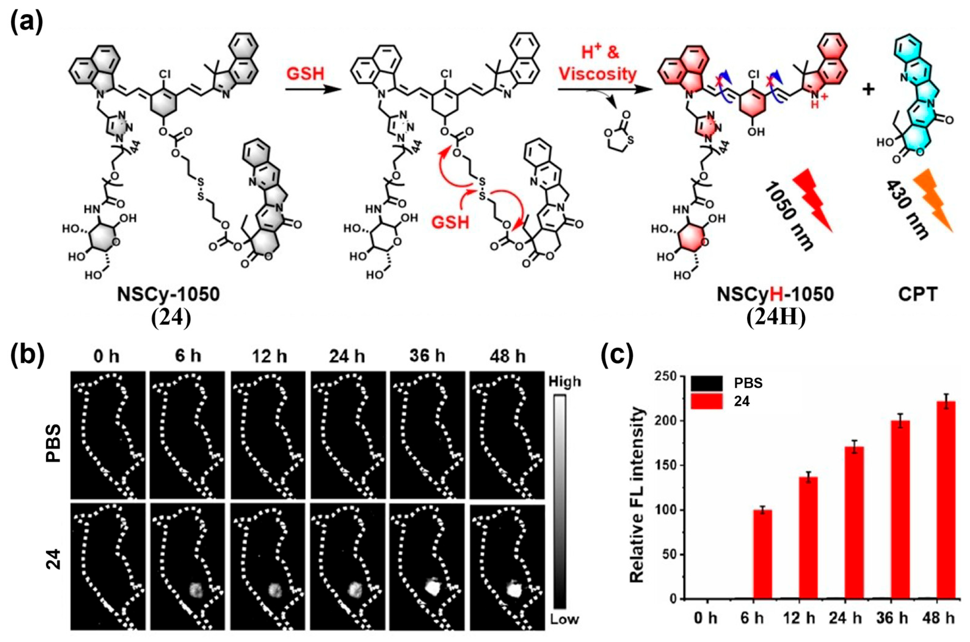 Sensors 25 07080 g031