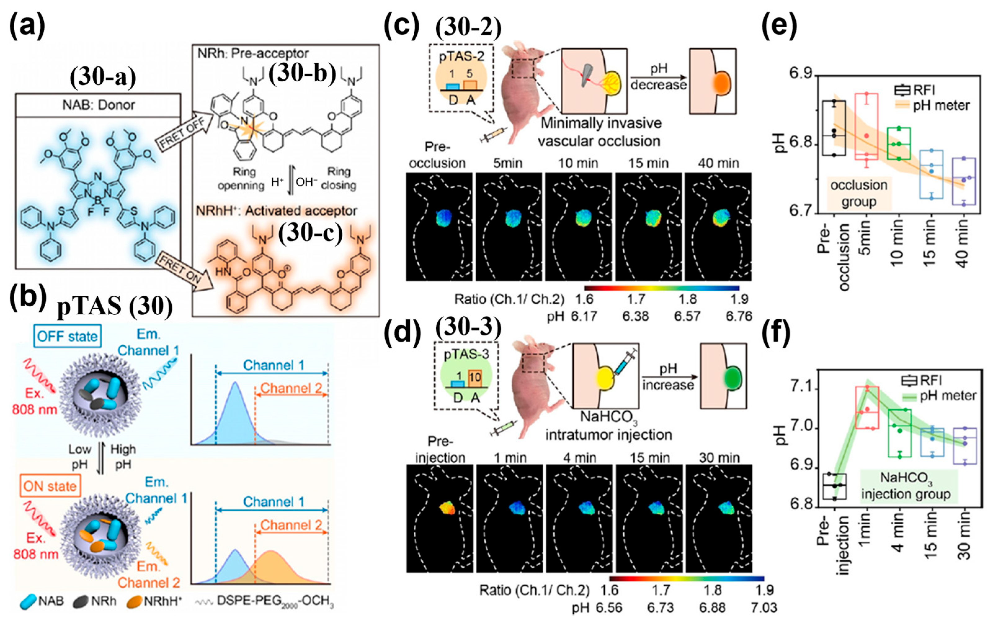 Sensors 25 07080 g037