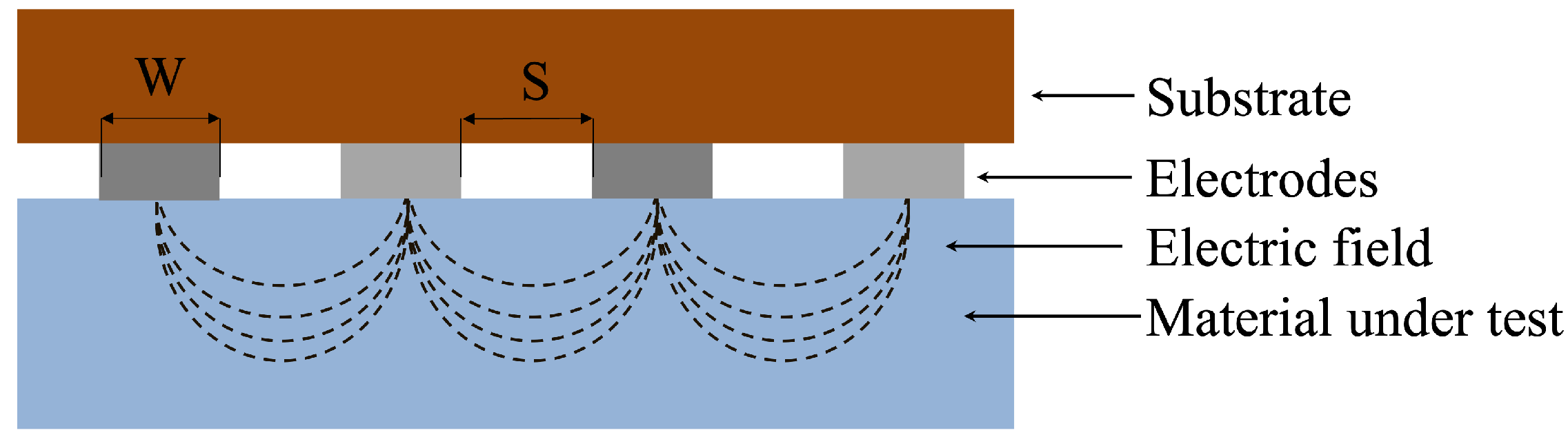 Sensors 25 07081 g003