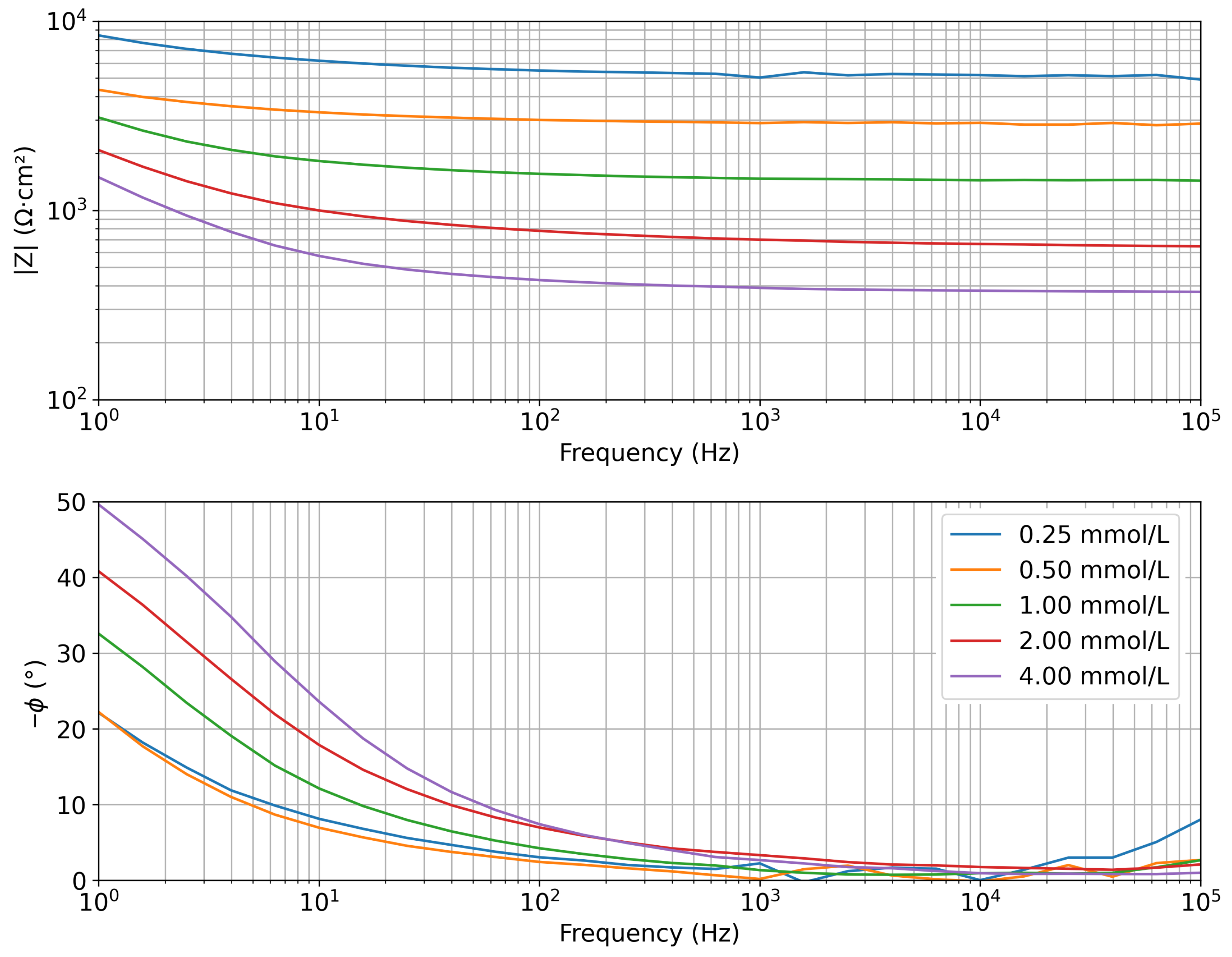 Sensors 25 07081 g004