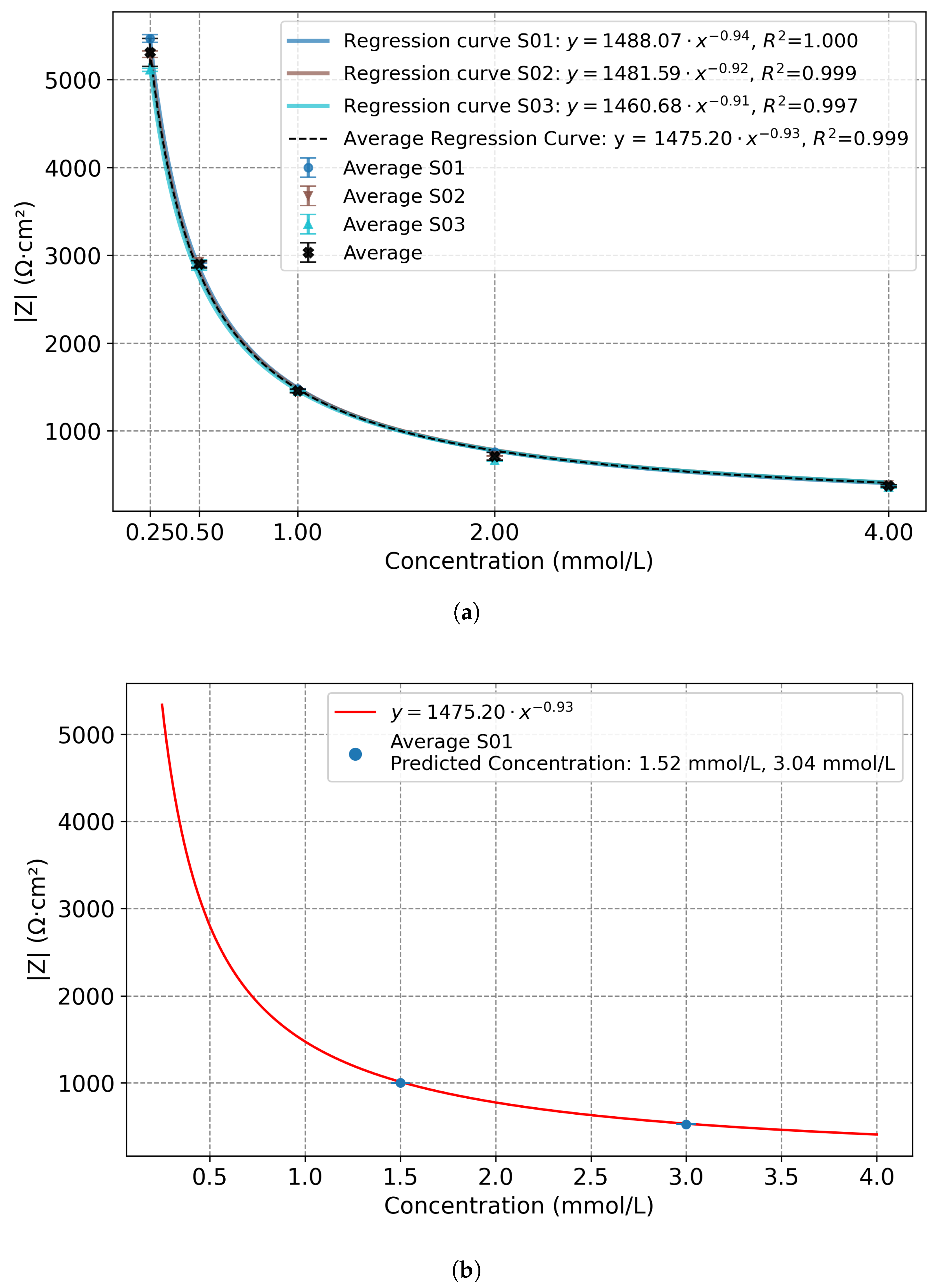 Sensors 25 07081 g005
