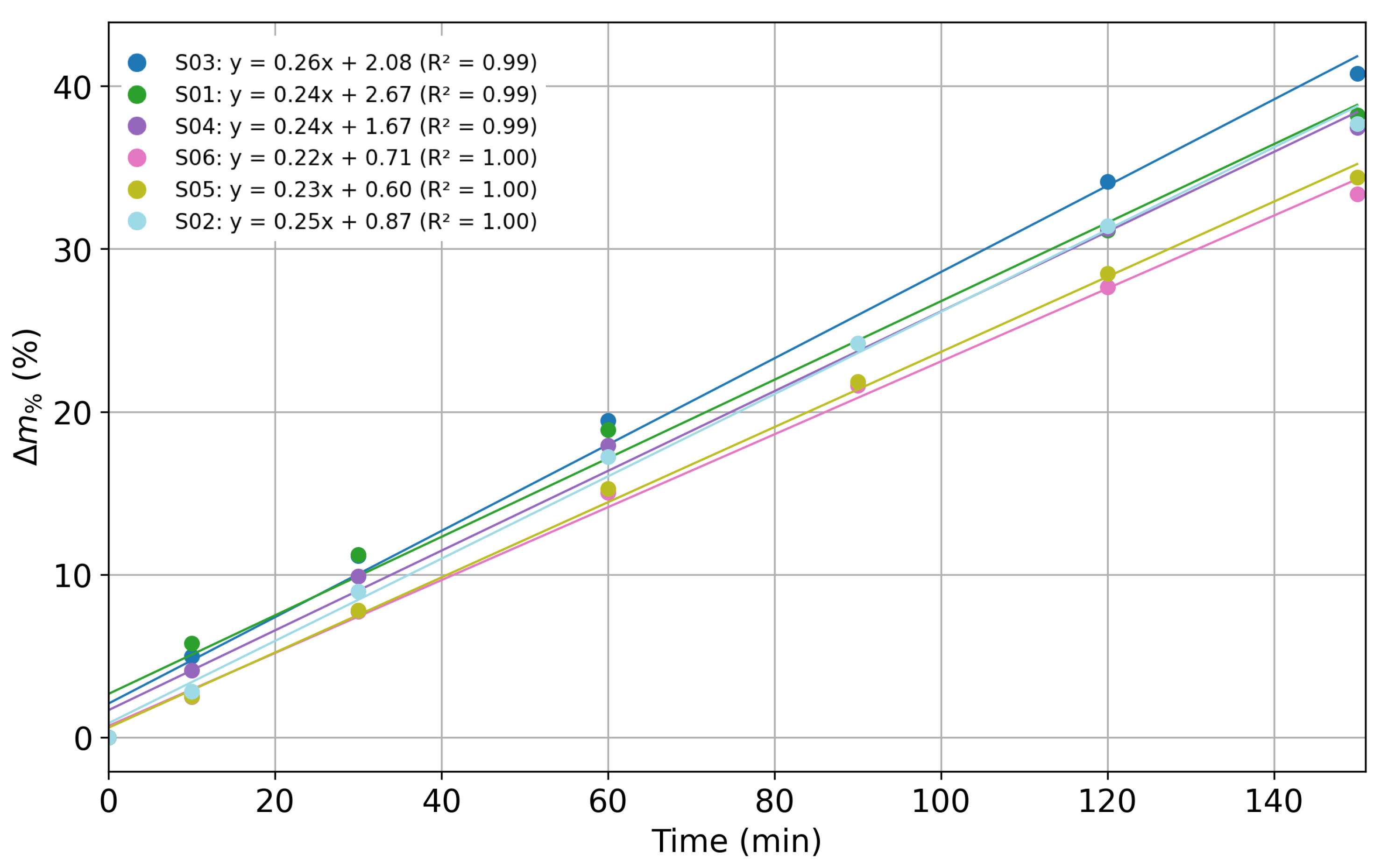 Sensors 25 07081 g006