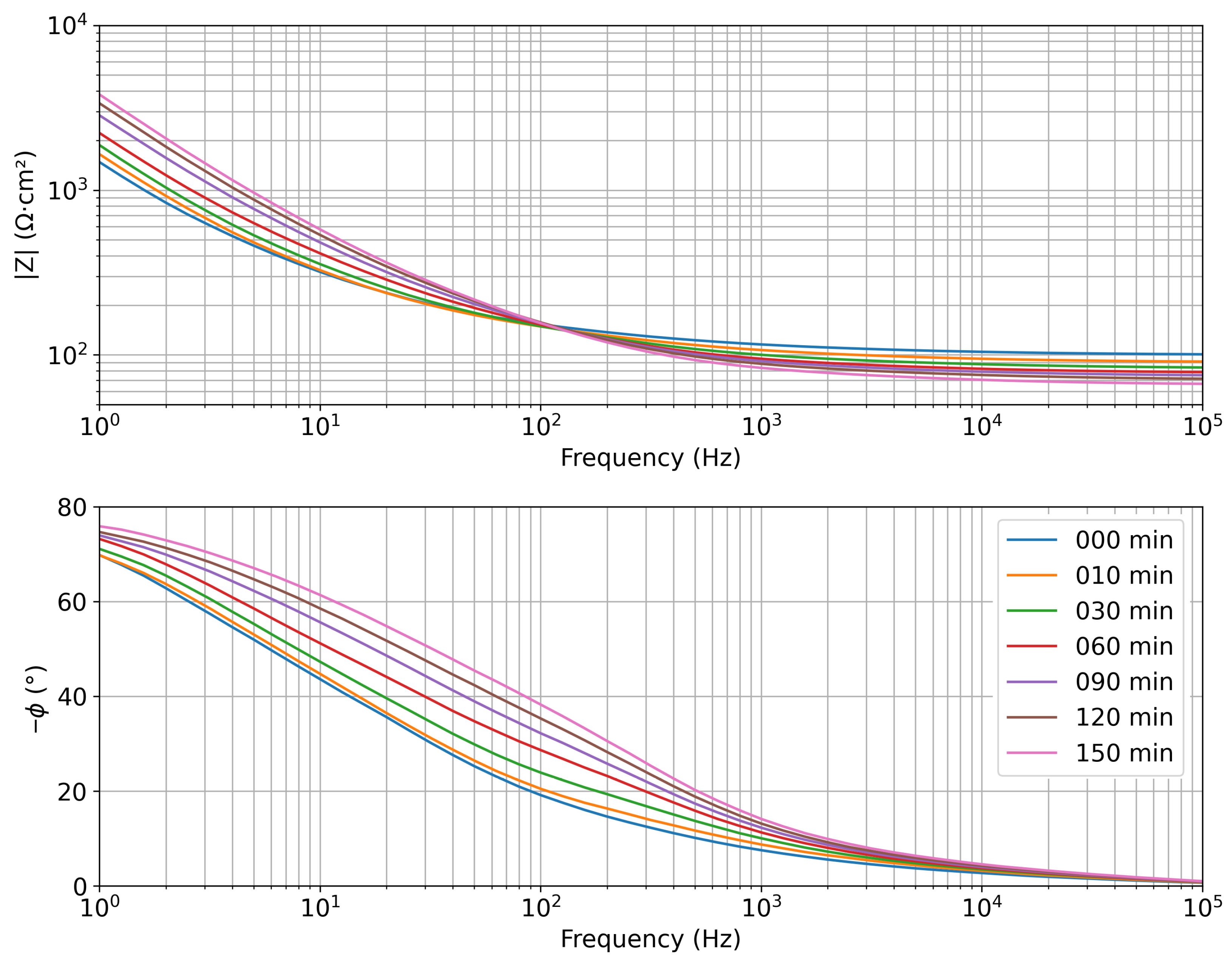 Sensors 25 07081 g007