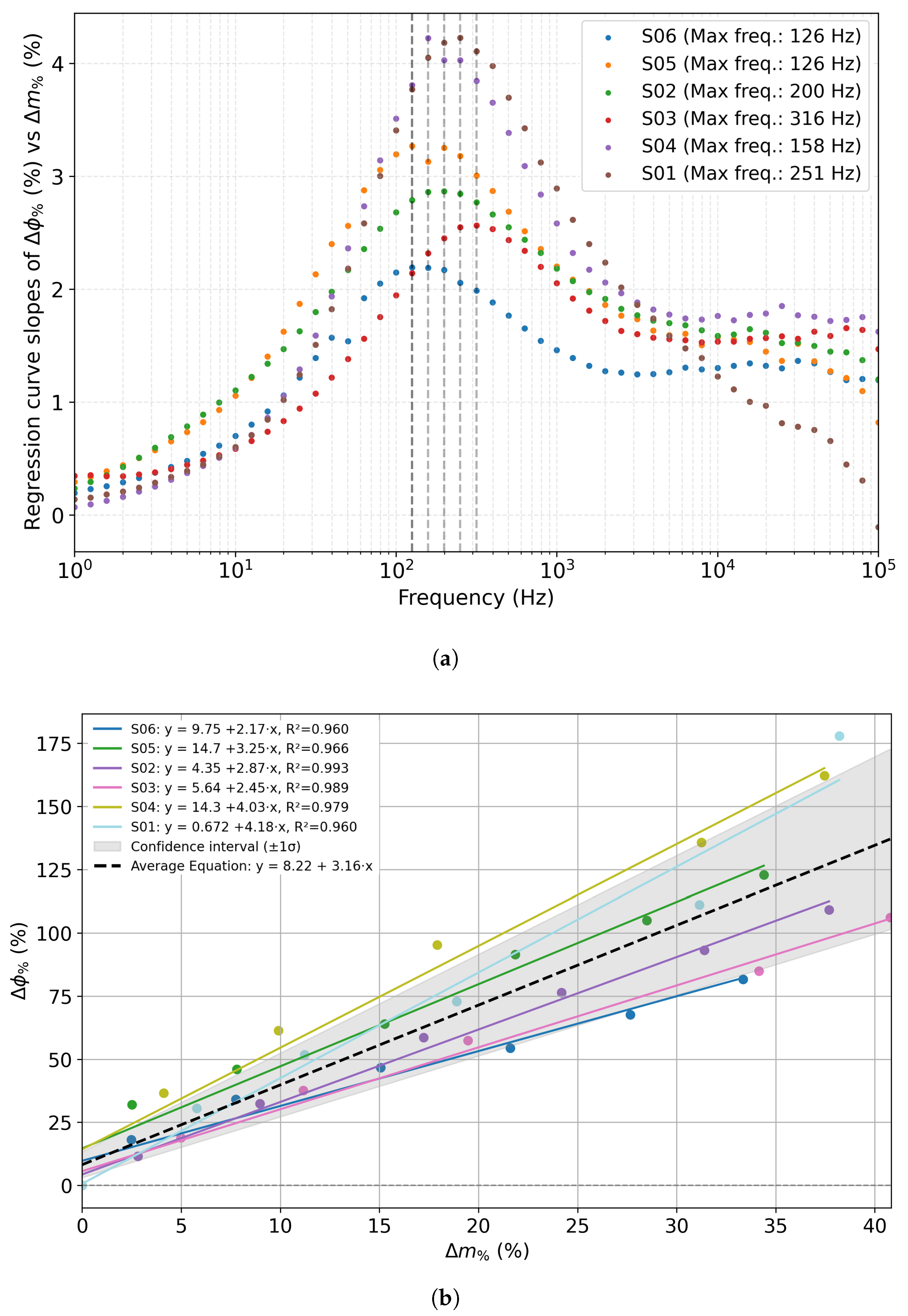 Sensors 25 07081 g008
